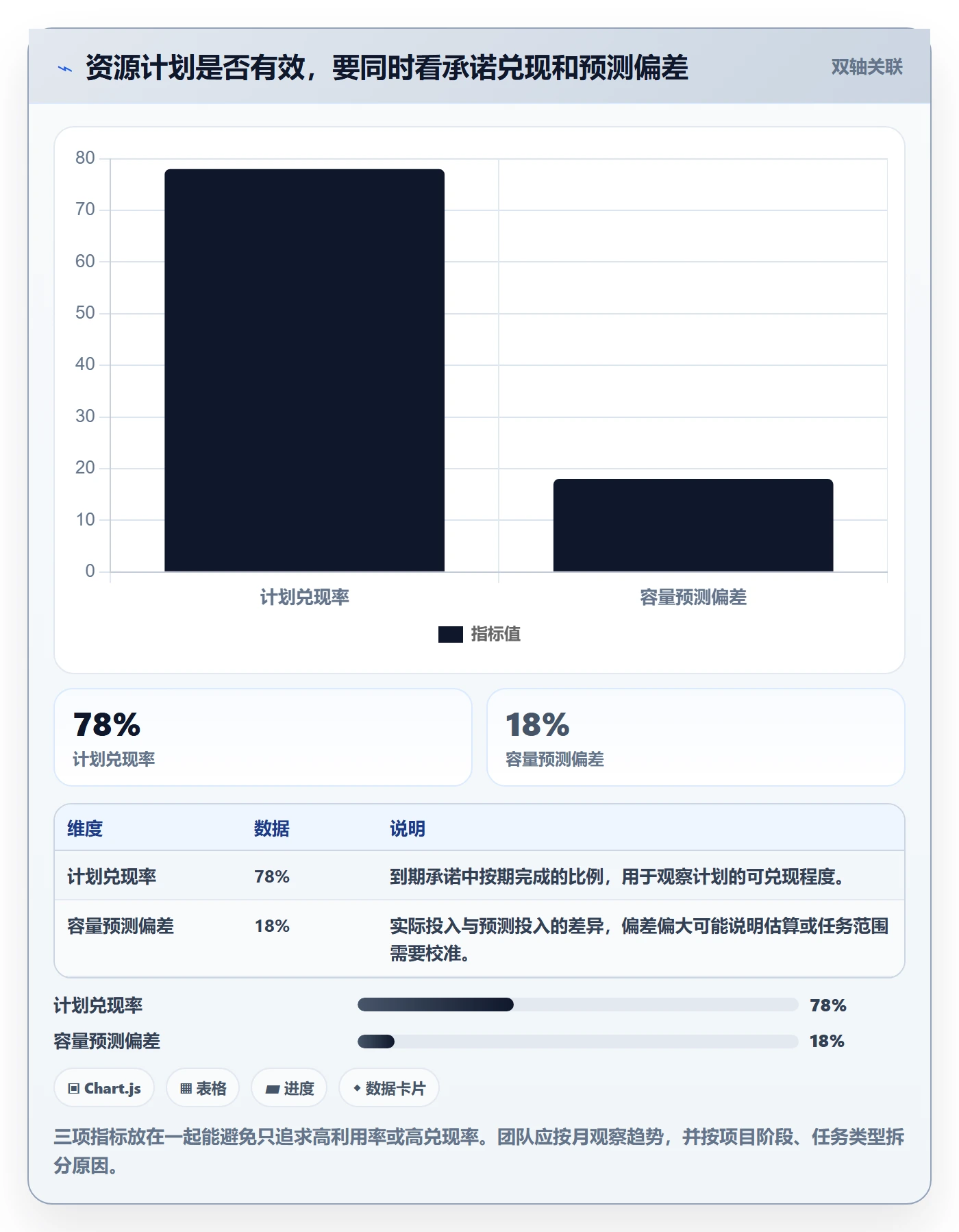 资源分配实操方法:实施团队提升资源管理效率的入门指南方法与模板
