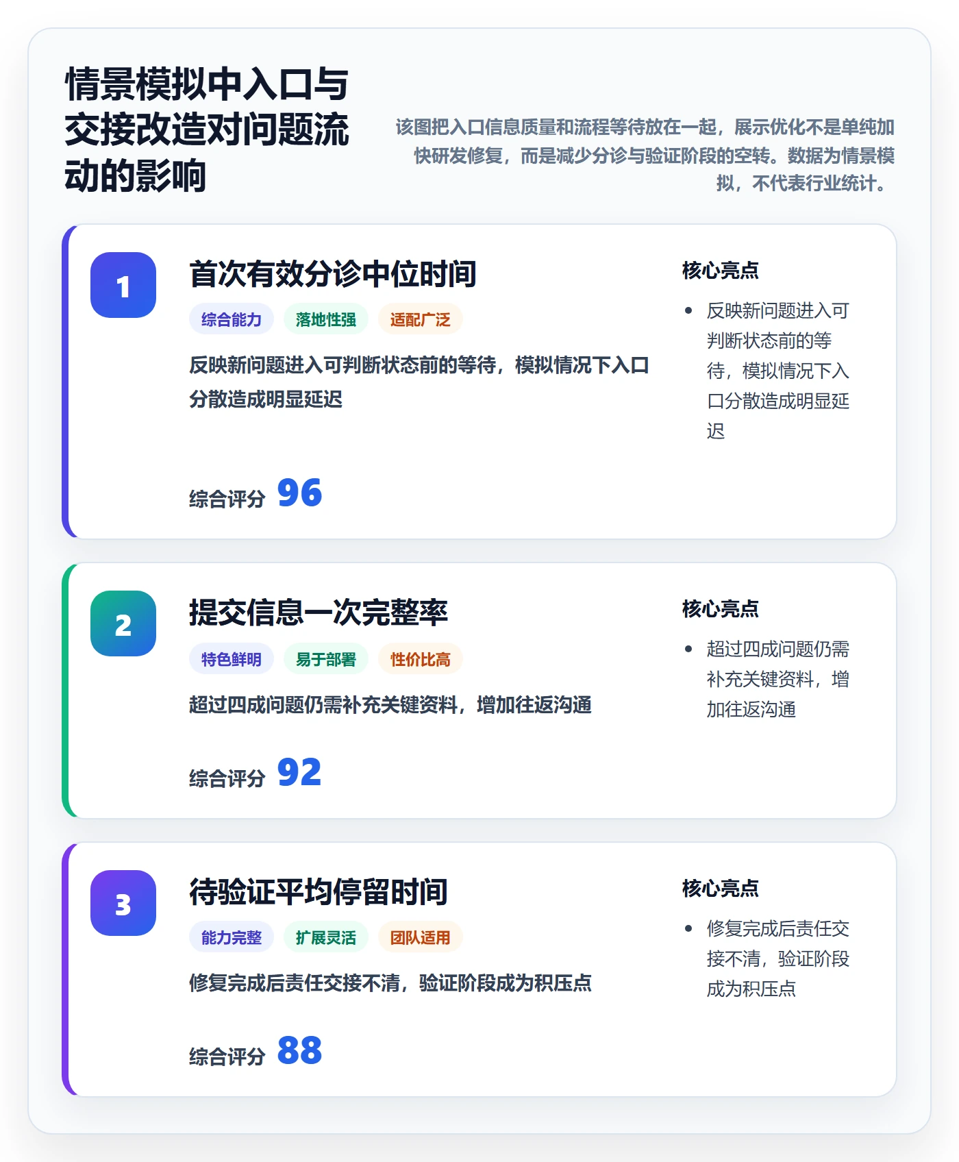 问题管理方法大全：项目经理Bug / 缺陷流程优化落地清单