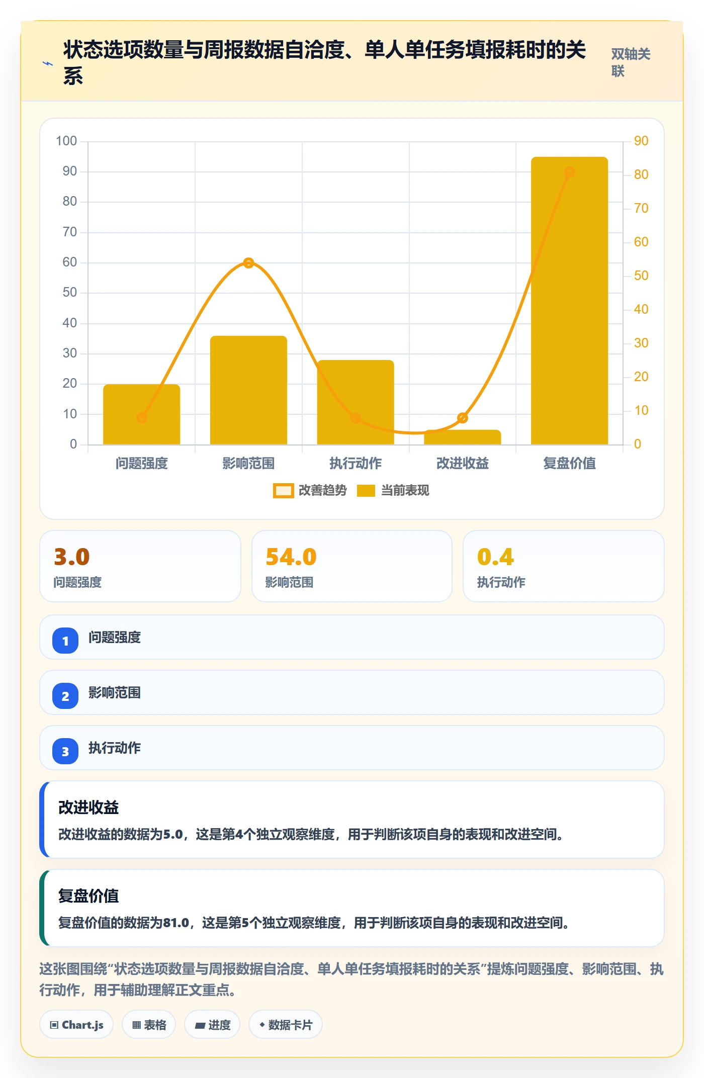 状态怎么做?PMO风险控制:任务属性从0到1
