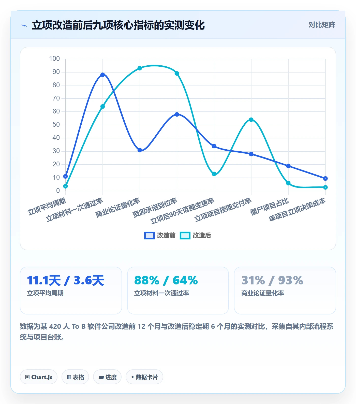 立项流程与规范:PMO项目立项最佳实践关键指标