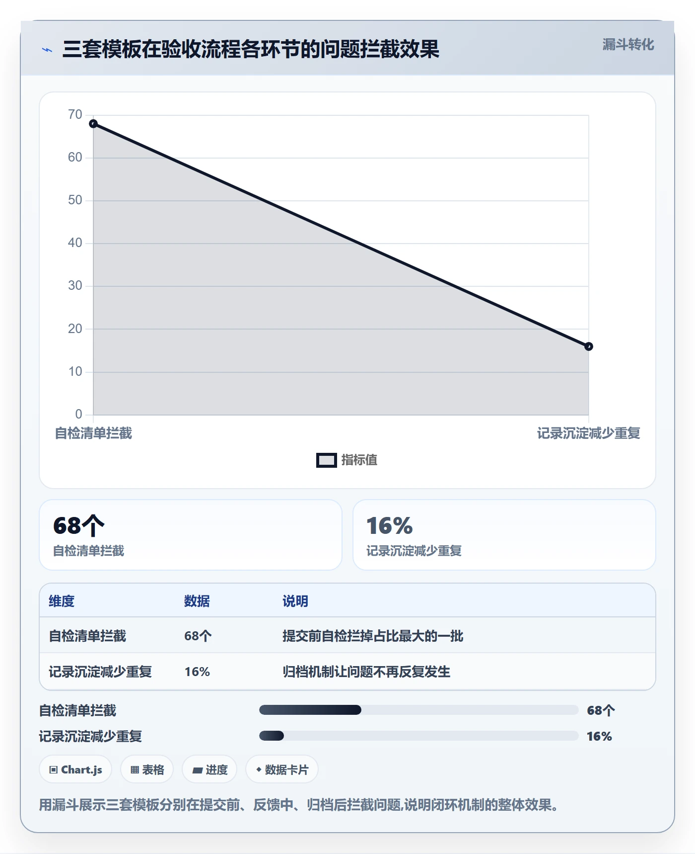 审核实操方法:项目成员提升任务验收效率的实操方法方法与模板