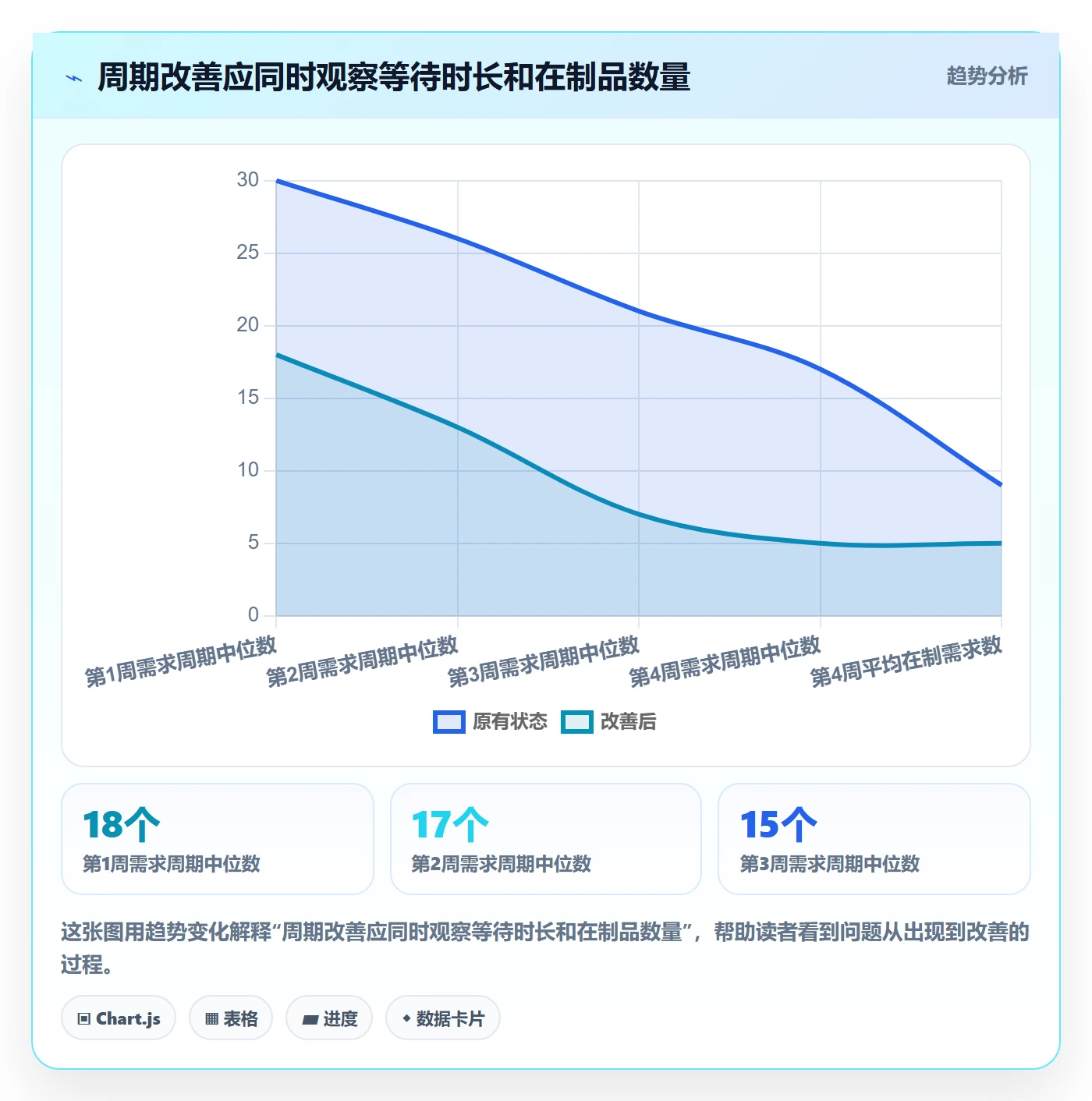 开发周期管理指南:跨部门团队如何做好需求排期,落地方案全流程