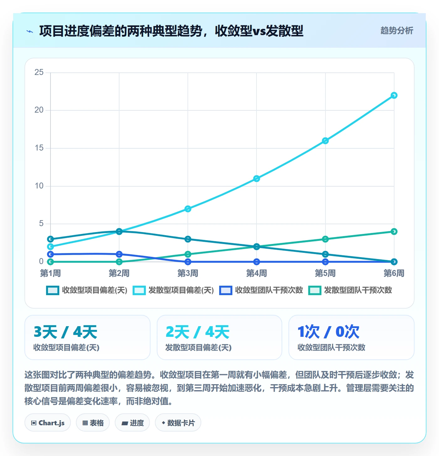 更新记录管理指南:管理层如何做好进度跟踪,入门指南全流程