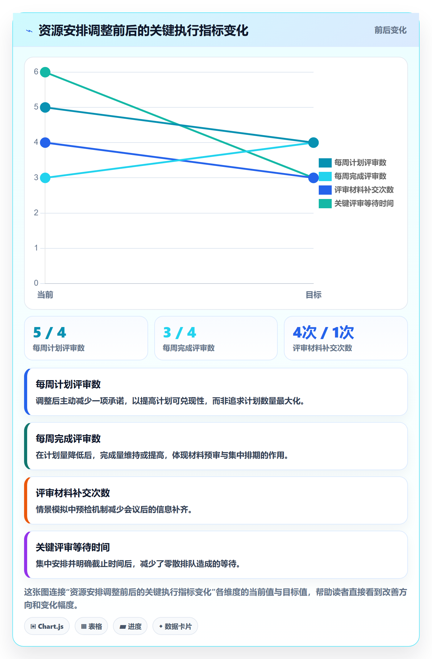 资源占用最佳实践:项目经理资源管理效率提升,常见问题