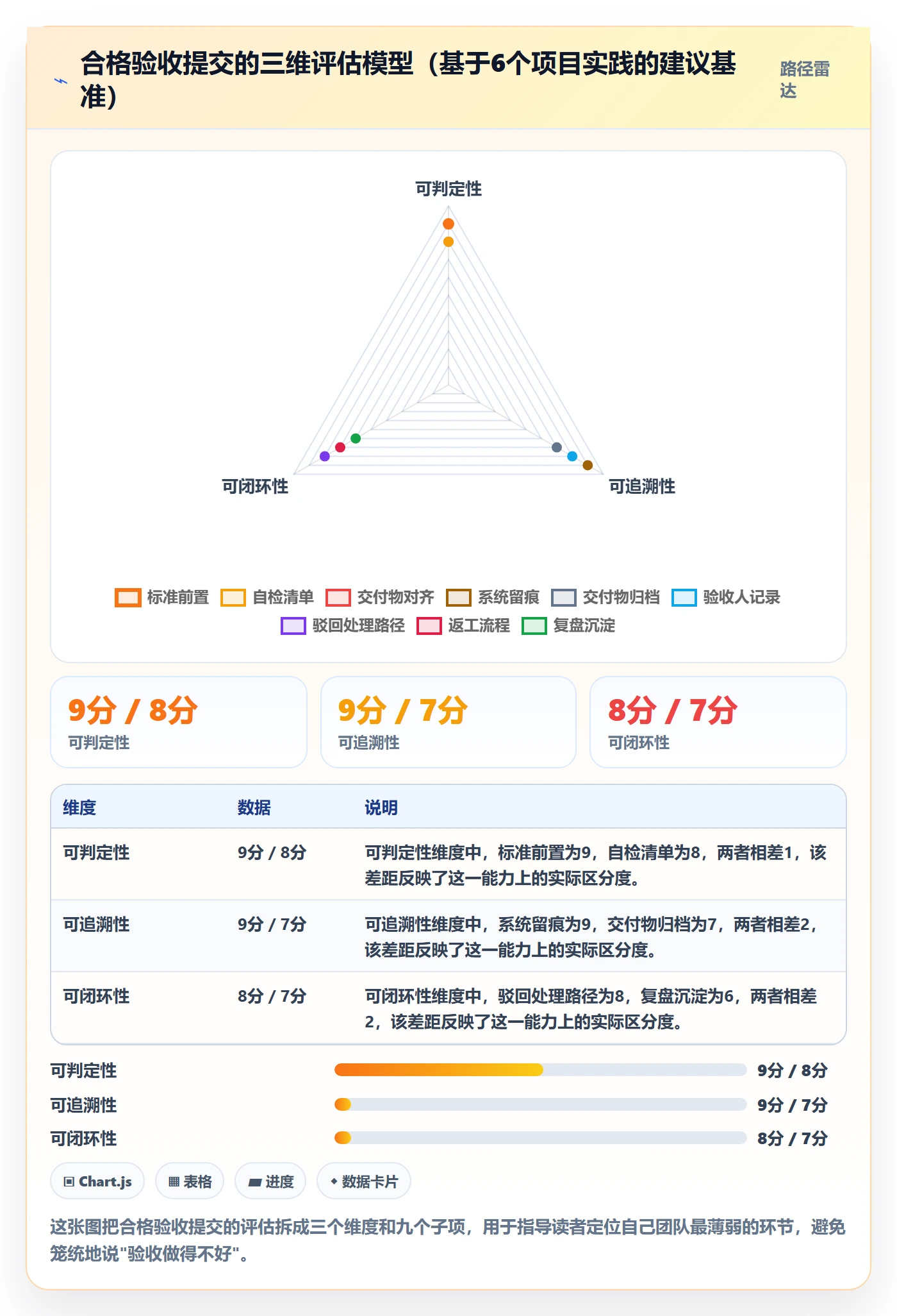 任务验收提交教程：产品经理落地方案，避坑指南