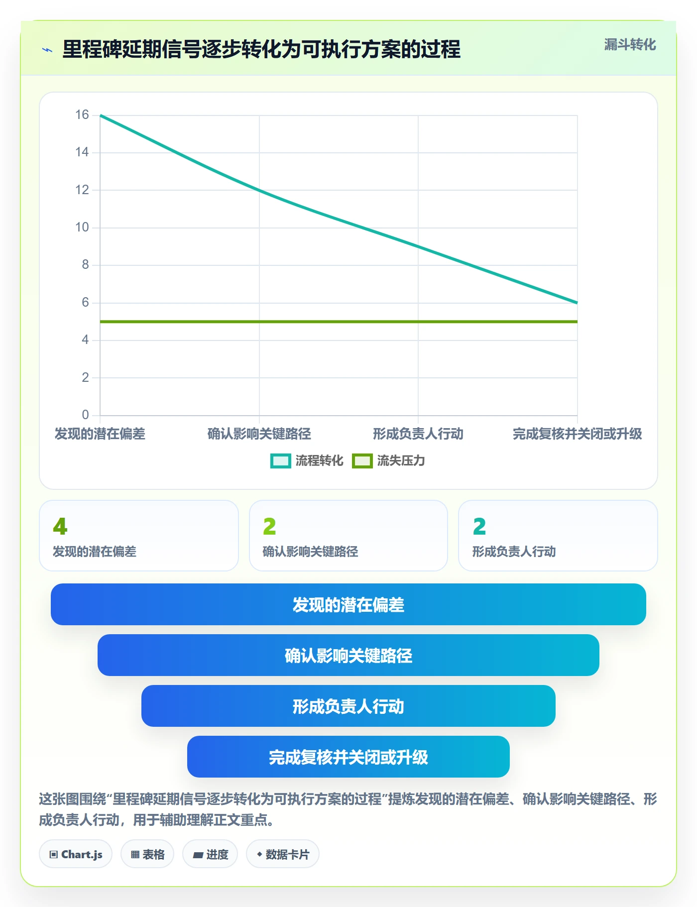 进行中流程与规范:项目经理看板最佳实践关键指标