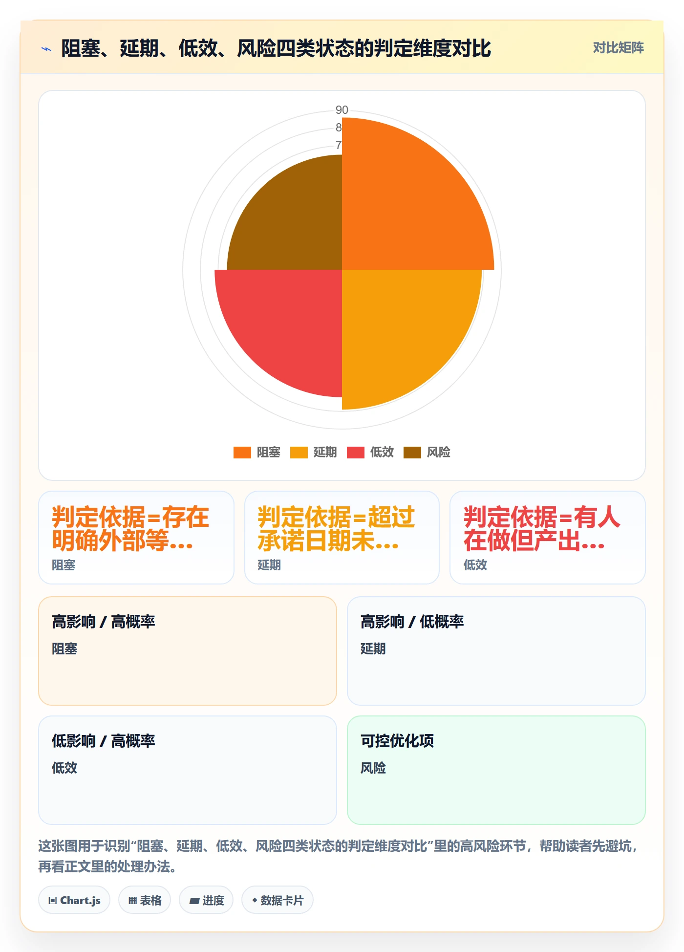 任务执行阻塞教程：研发团队数据分析，避坑指南