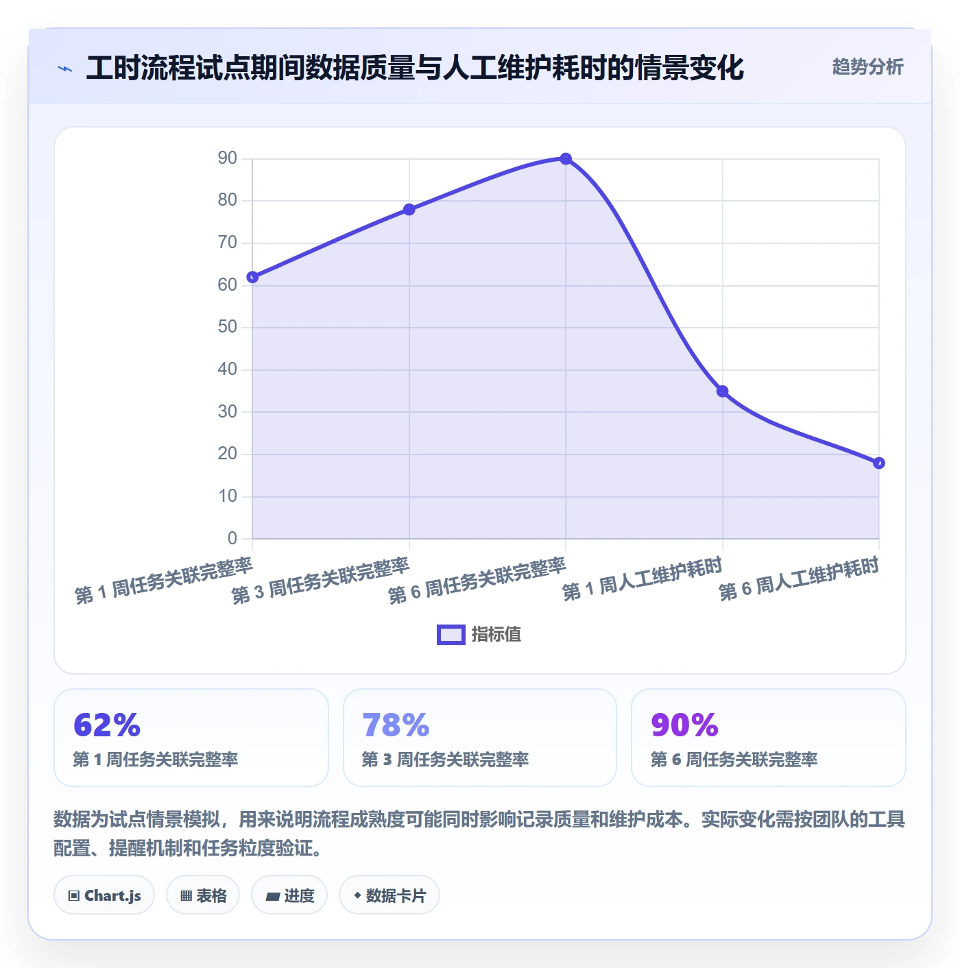 工时管理如何做好计划工时?项目负责人协同管理与操作步骤