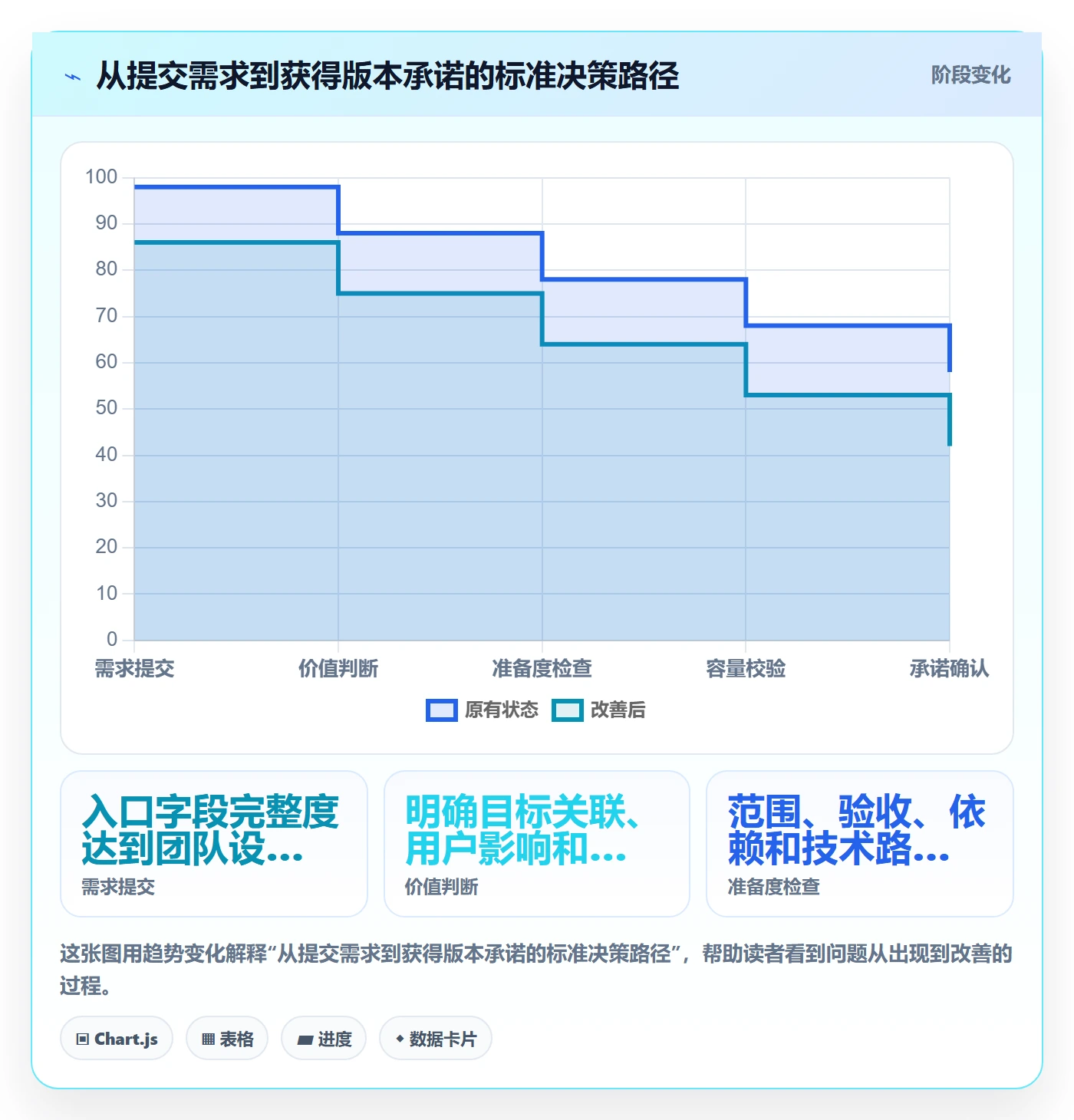 版本规划实操方法：项目负责人提升需求排期效率的效率提升方法与模板