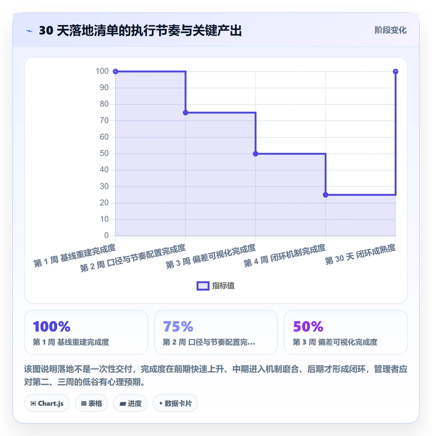 追踪落地方案:项目经理开展进度跟踪的实操方法案例解析