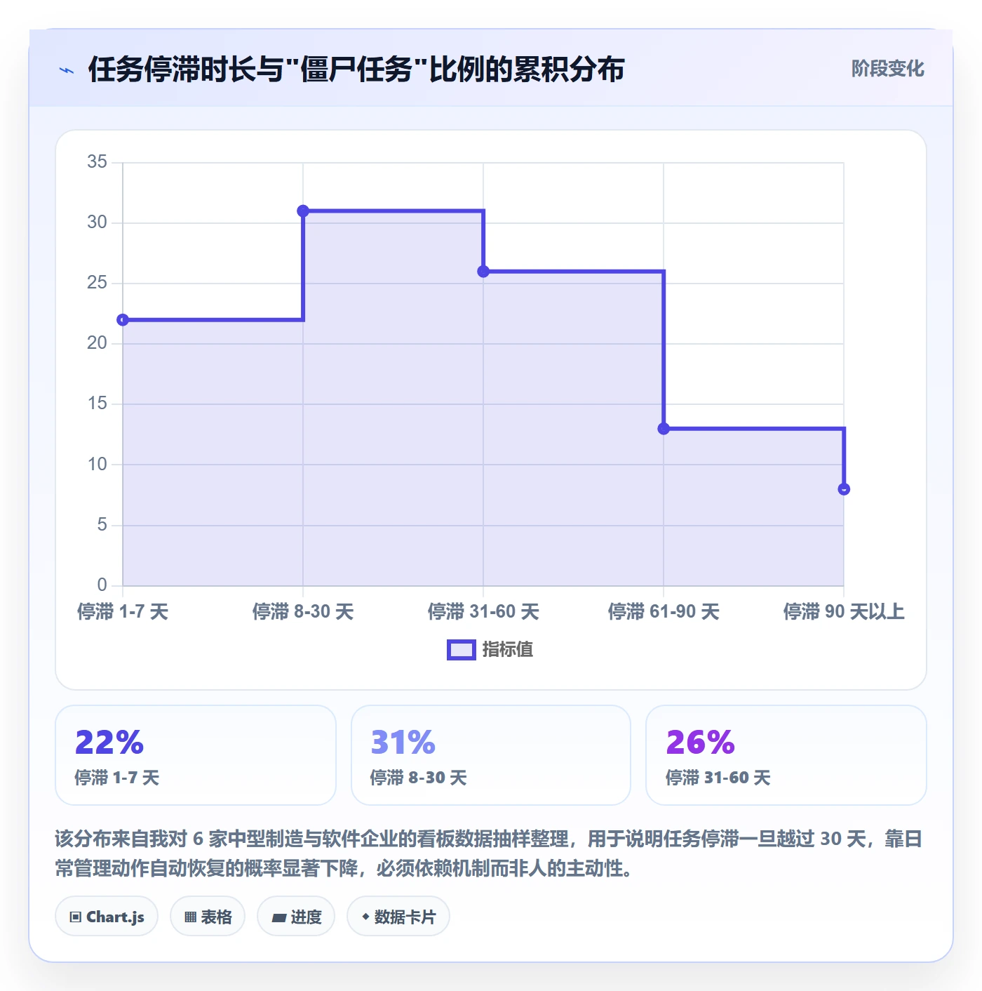 关闭最佳实践:企业管理者任务执行流程优化,常见问题
