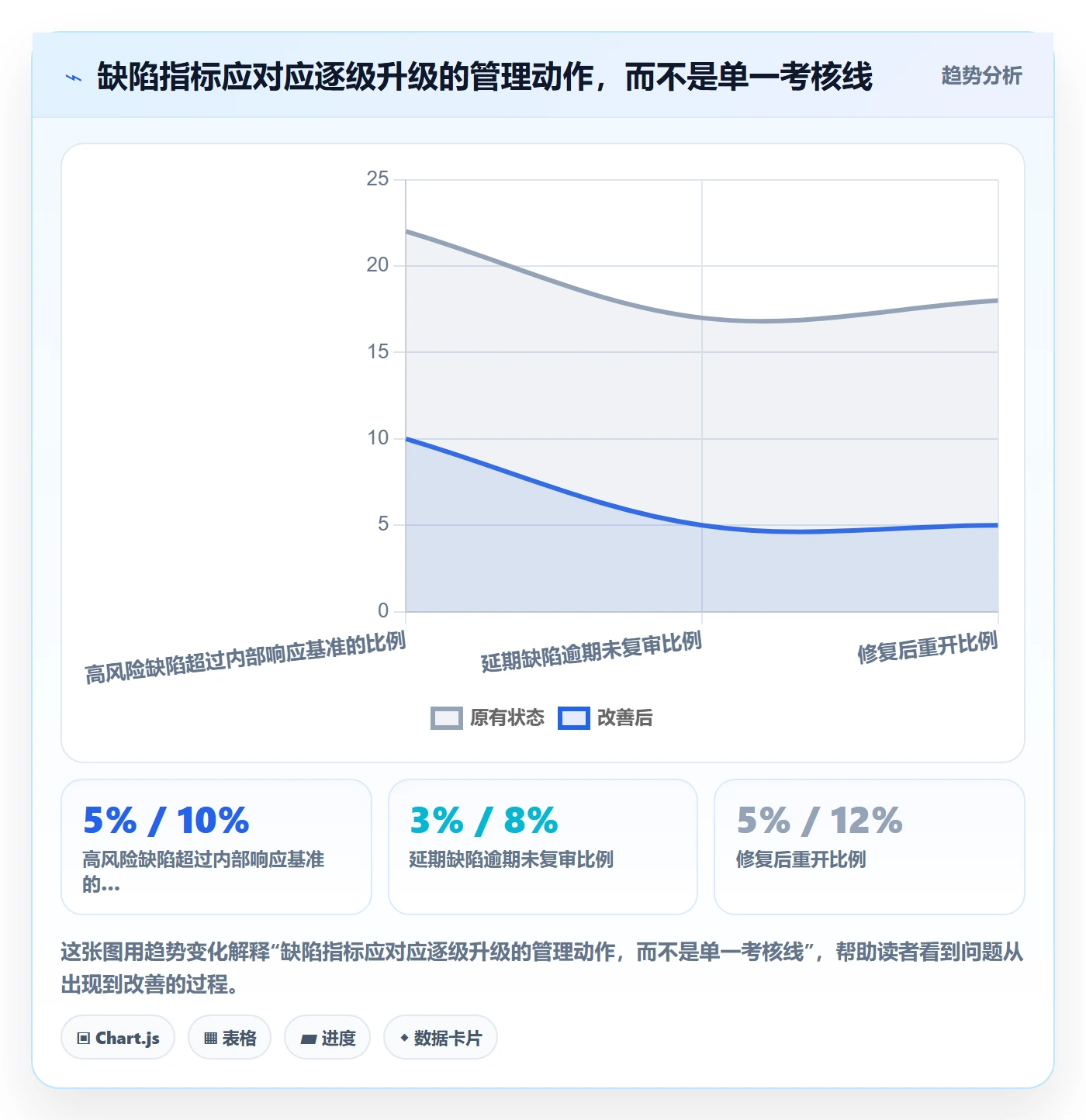 修复落地方案:管理层开展Bug / 缺陷的制度设计案例解析