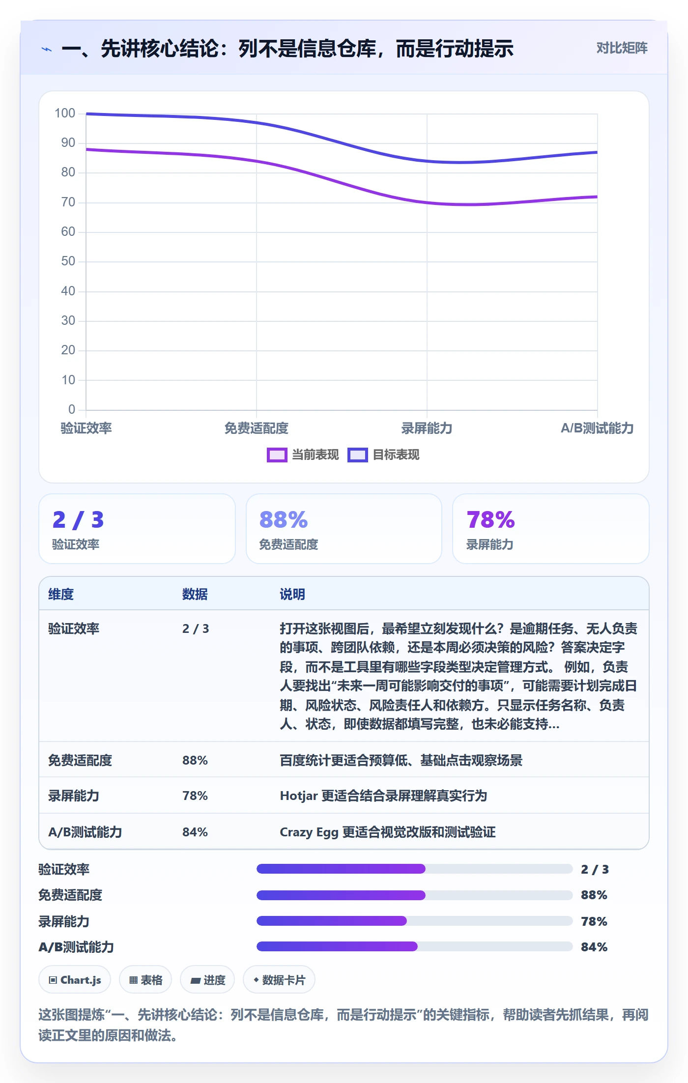 自定义列实操方法：项目负责人提升列表视图效率的效率提升方法与模板