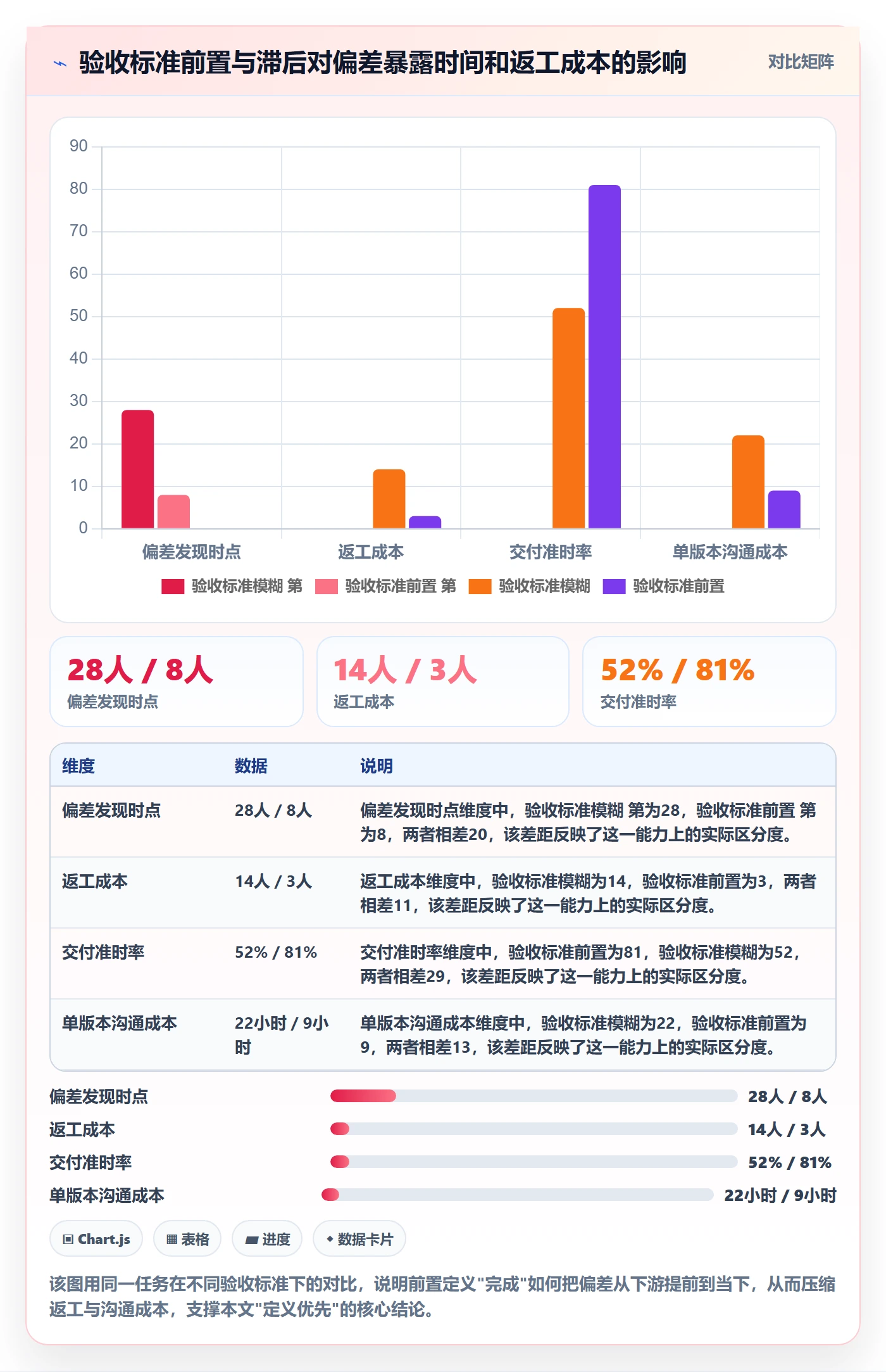 进度管理如何做好实际进度？研发团队风险控制与操作步骤