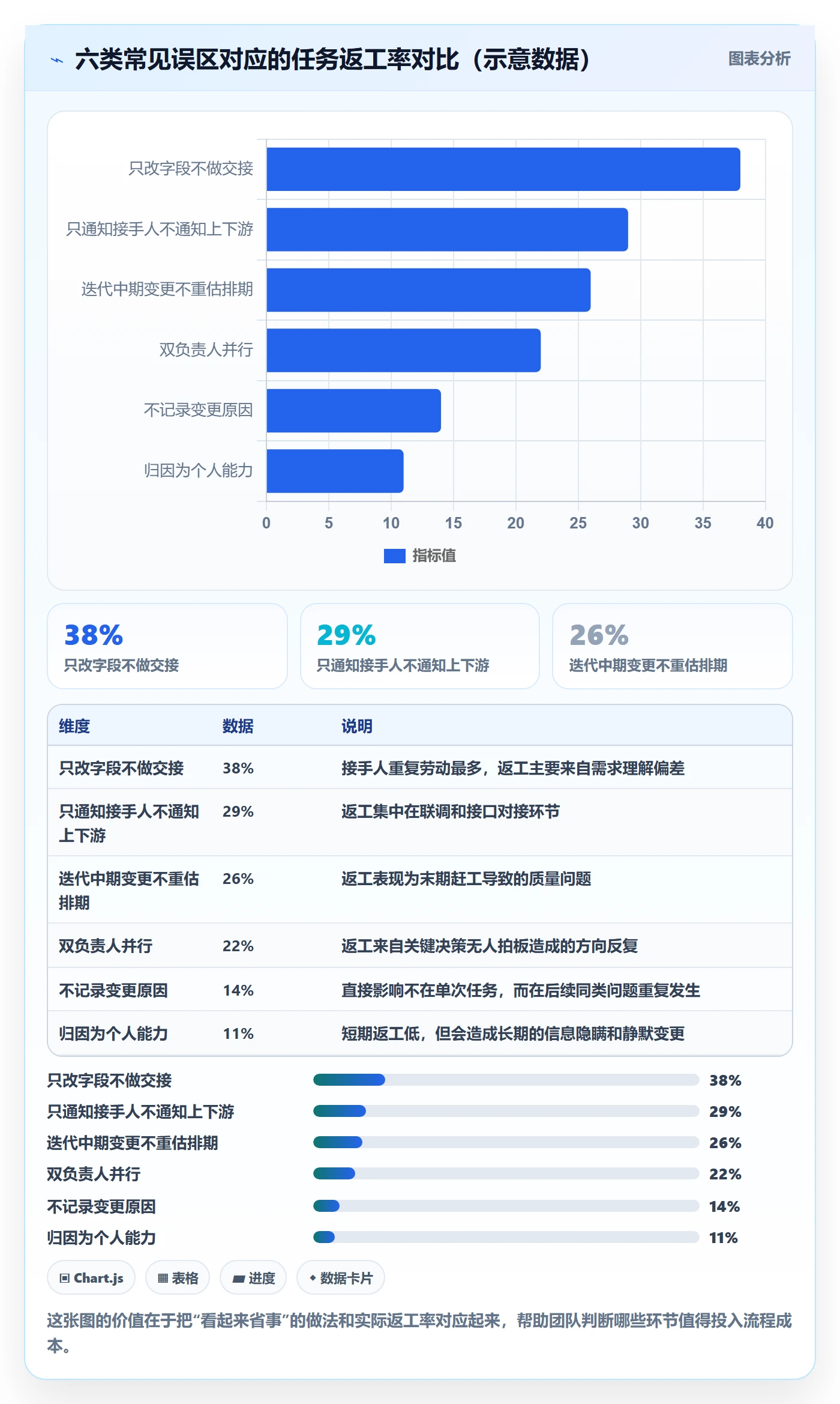 任务负责人变更管理指南:项目成员如何做好任务分派,入门指南全流程