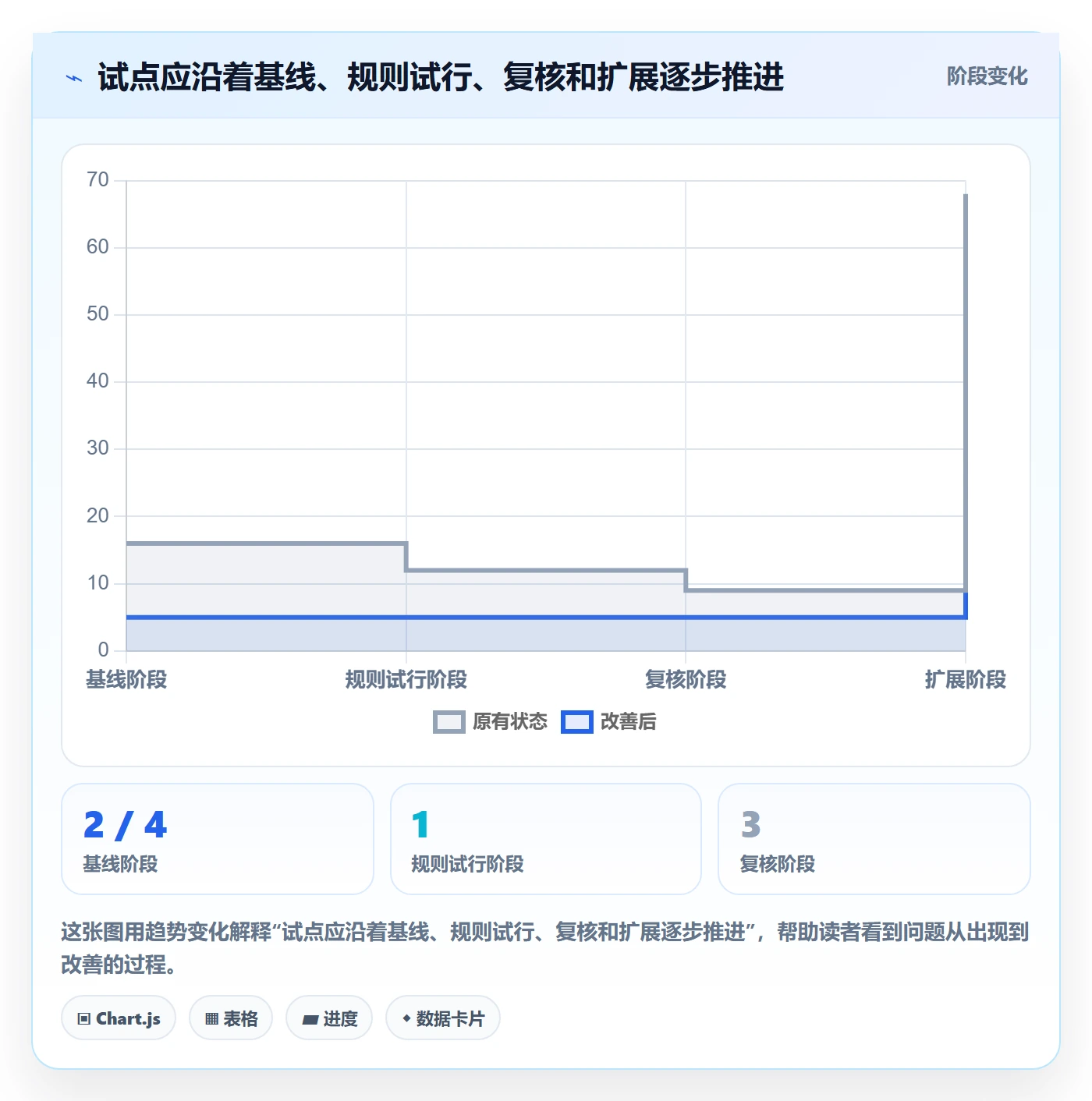 进行中流程与规范:项目成员看板流程优化关键指标