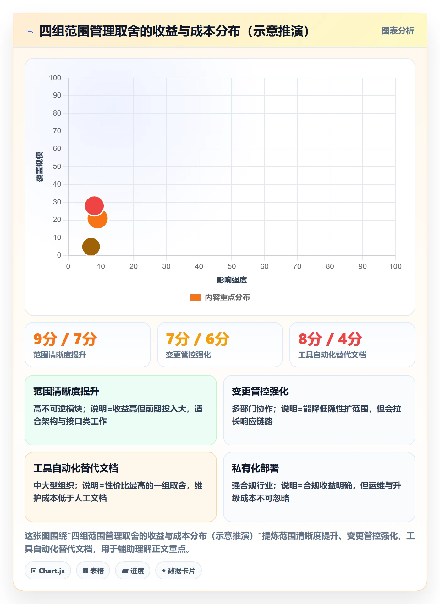 项目范围交付范围教程:项目成员实操方法,避坑指南