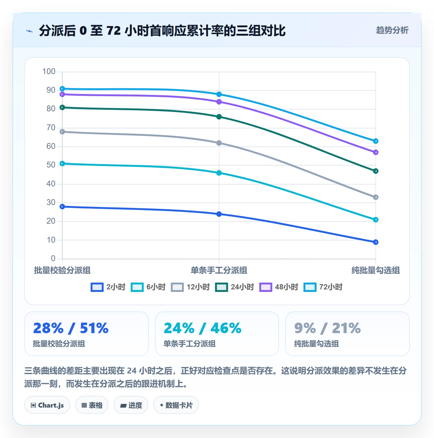 批量分配怎么做？项目负责人协同管理：任务分派从0到1