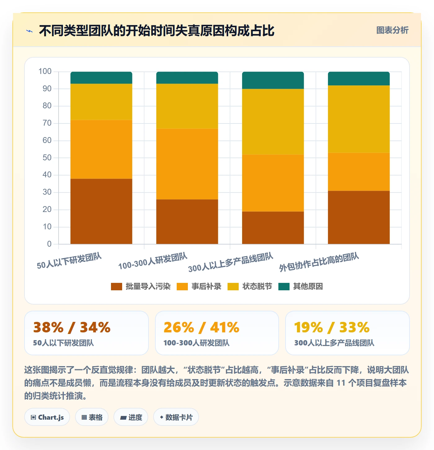 任务属性开始时间全流程:项目成员制度设计与一文讲清