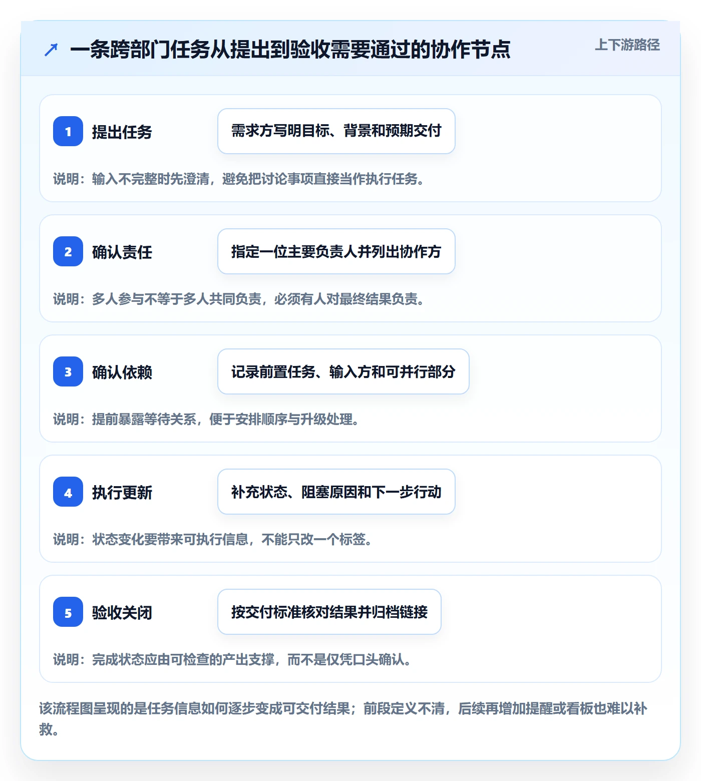 任务列表怎么做?跨部门团队入门指南:列表视图从0到1