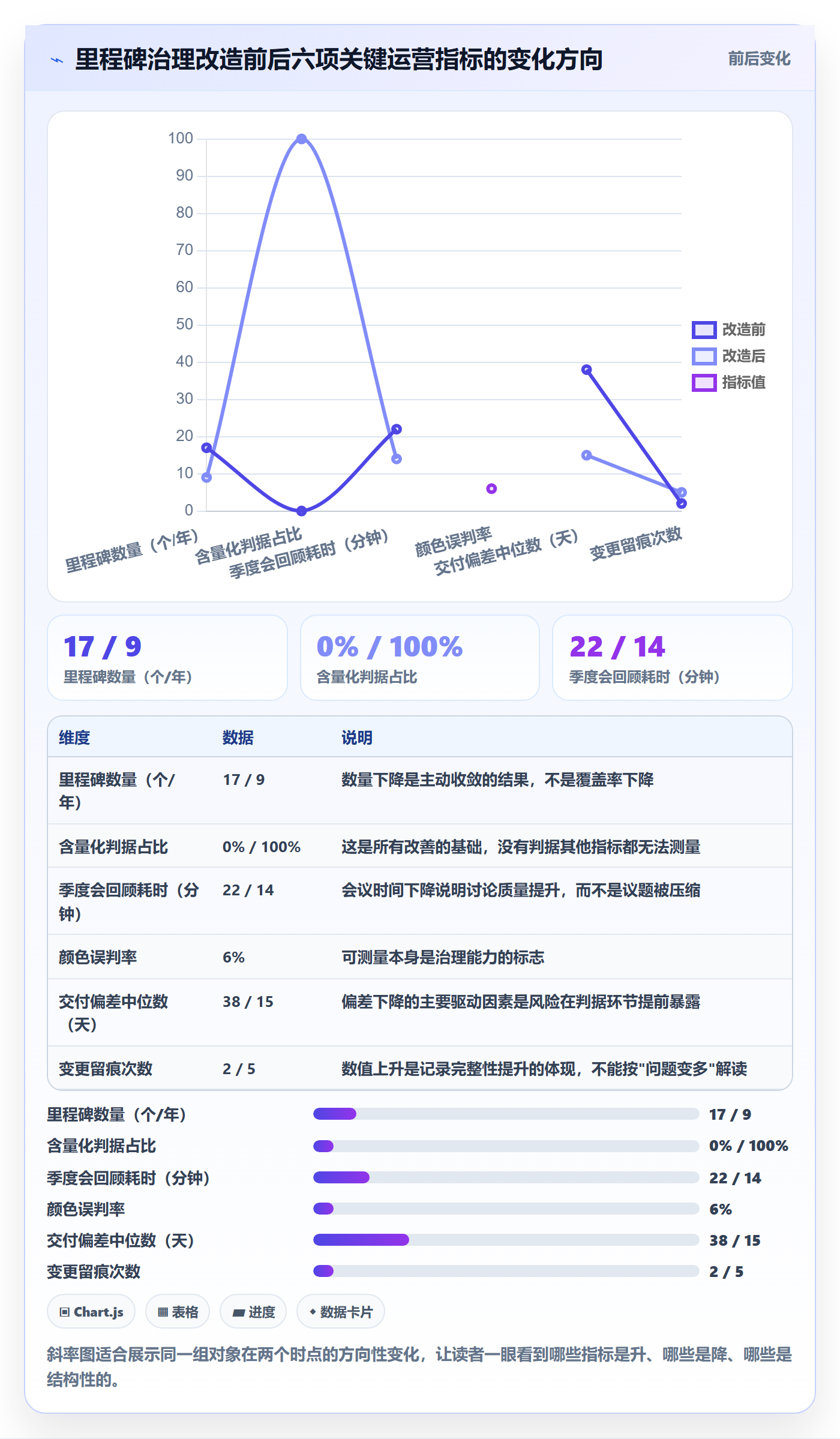 里程碑计划最佳实践:管理层里程碑落地方案,常见问题