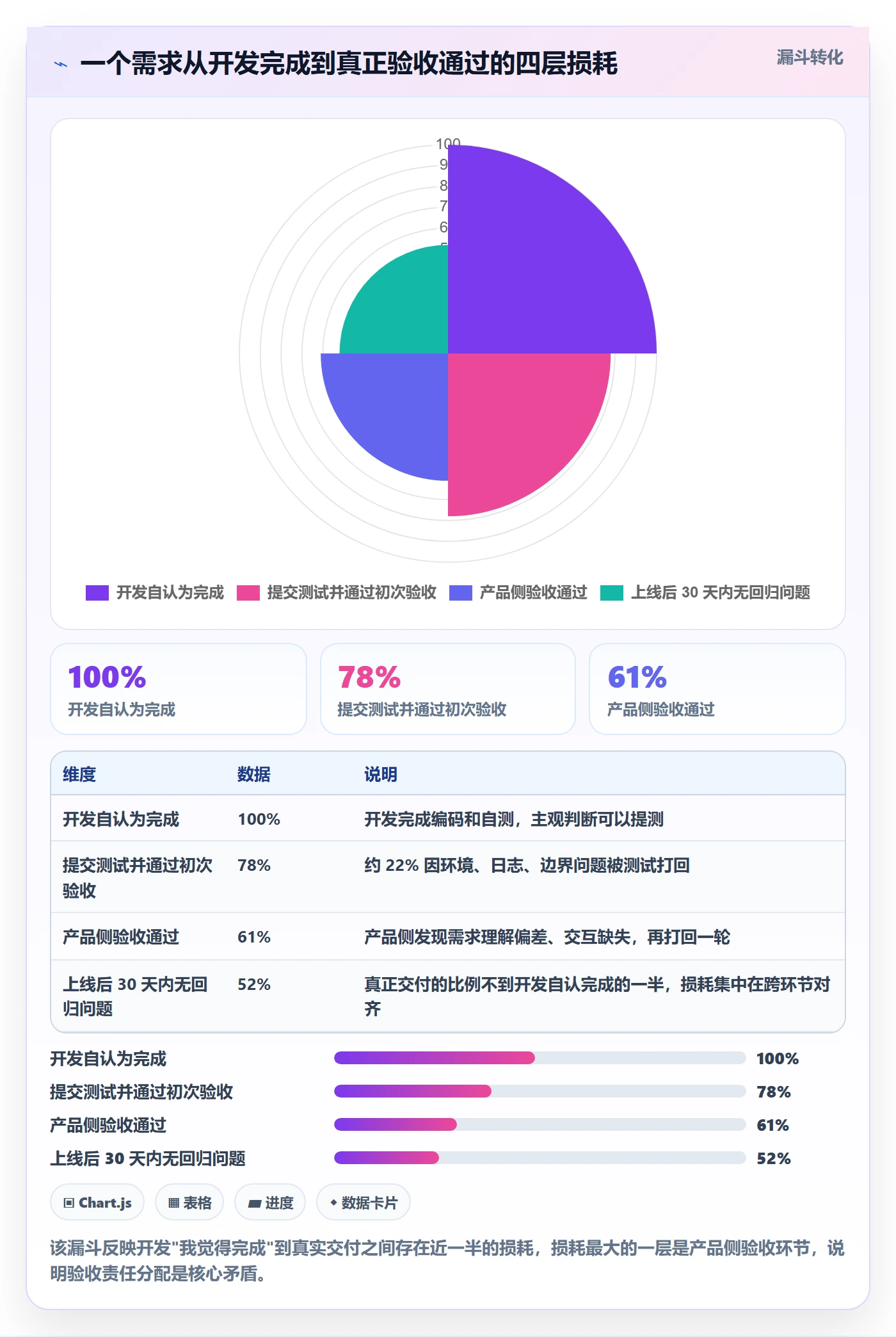确认完成管理方法大全:研发团队任务验收入门指南落地清单