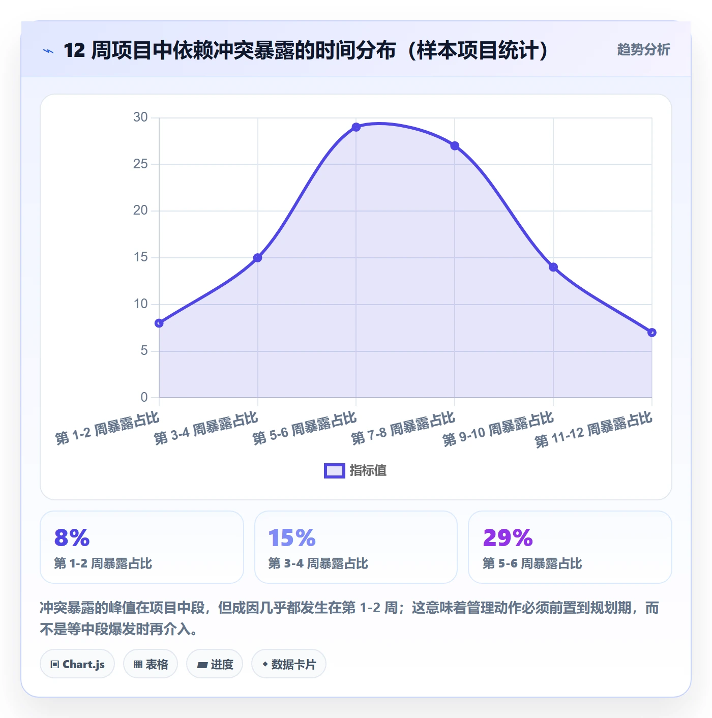 任务依赖依赖冲突全流程:管理层实操方法与一文讲清