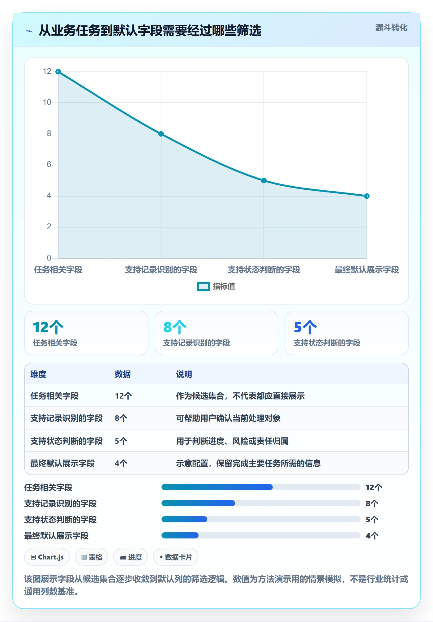 字段配置实操方法：产品经理提升列表视图效率的最佳实践方法与模板