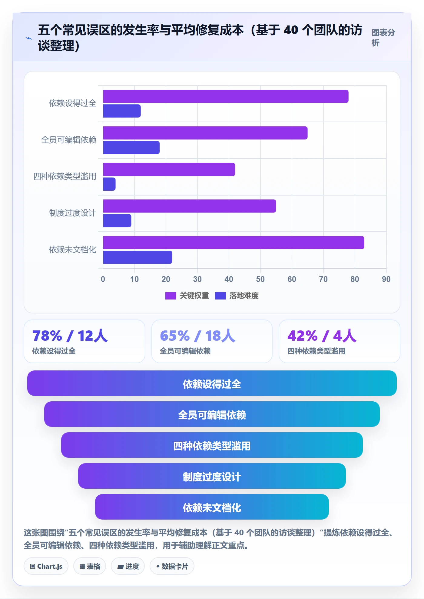任务依赖前置任务教程:项目成员制度设计,避坑指南