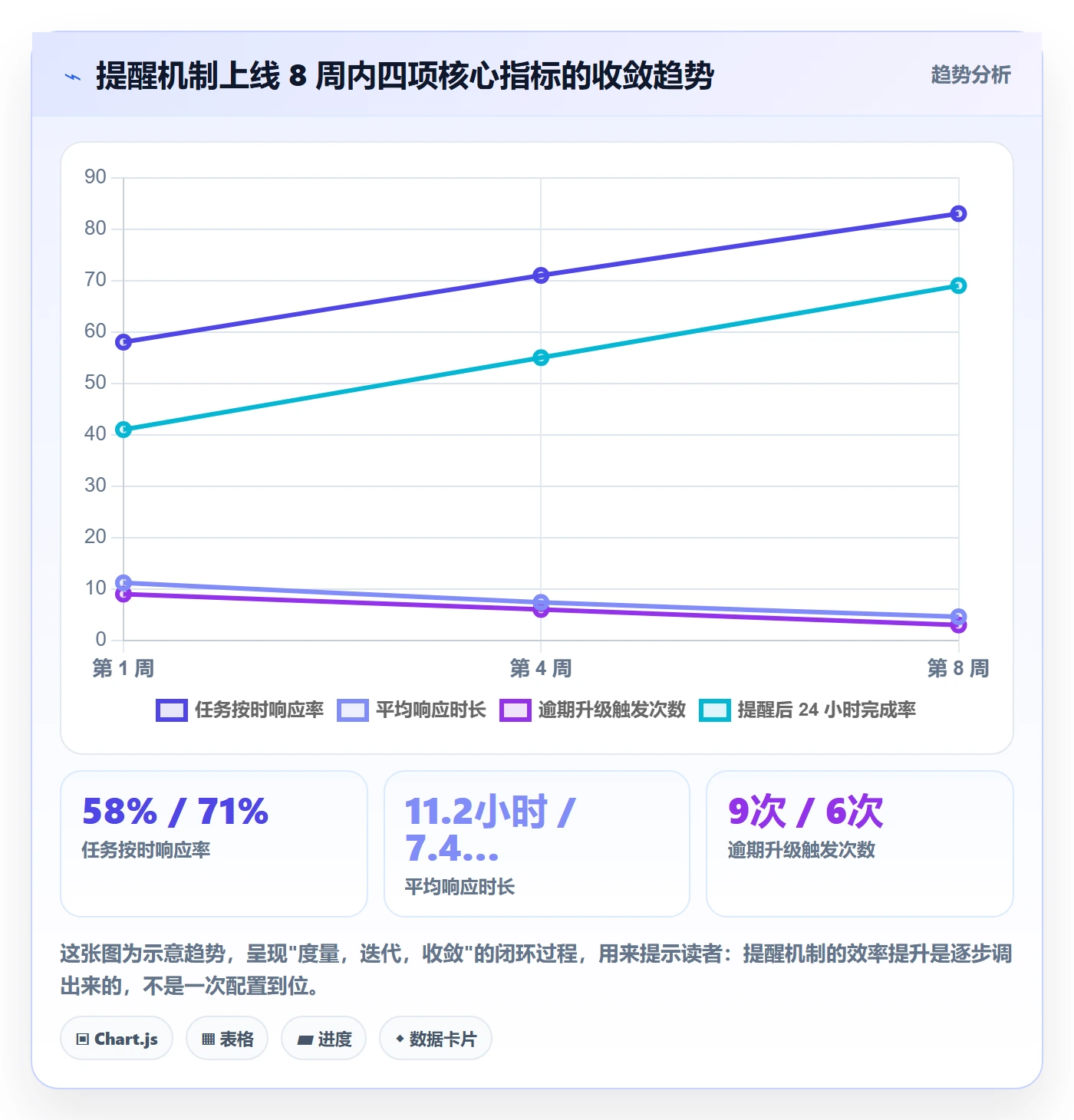 自动提醒实操方法：跨部门团队提升任务提醒效率的入门指南方法与模板