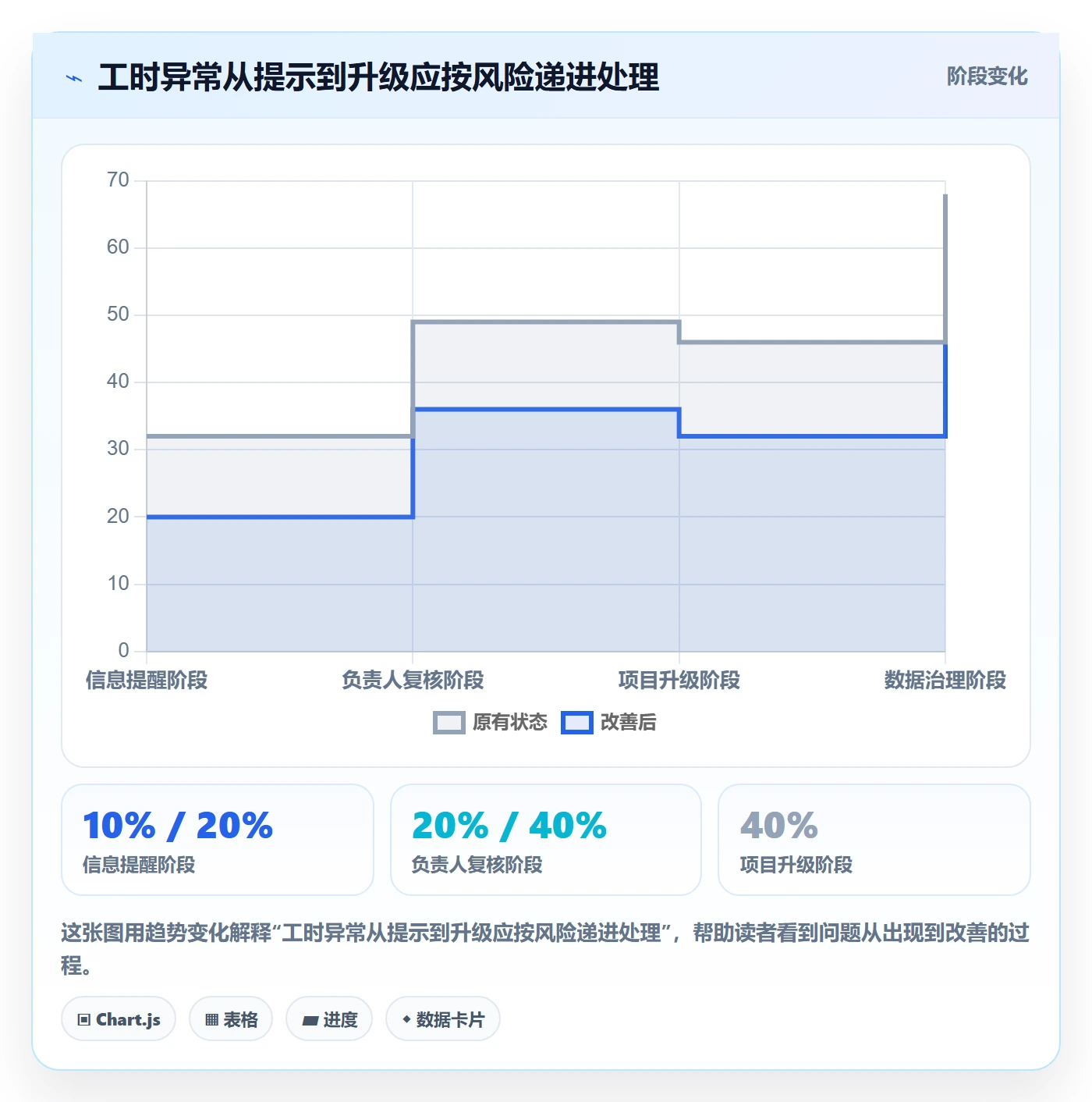 工时表任务工时全流程:产品经理入门指南与一文讲清