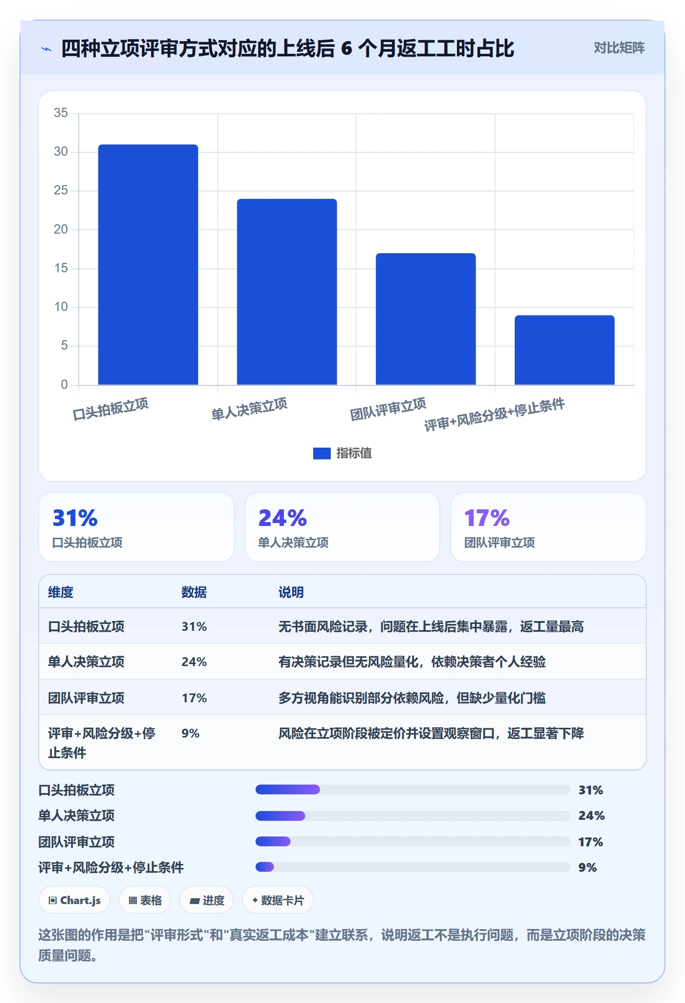 项目立项优先级教程：研发团队风险控制，避坑指南