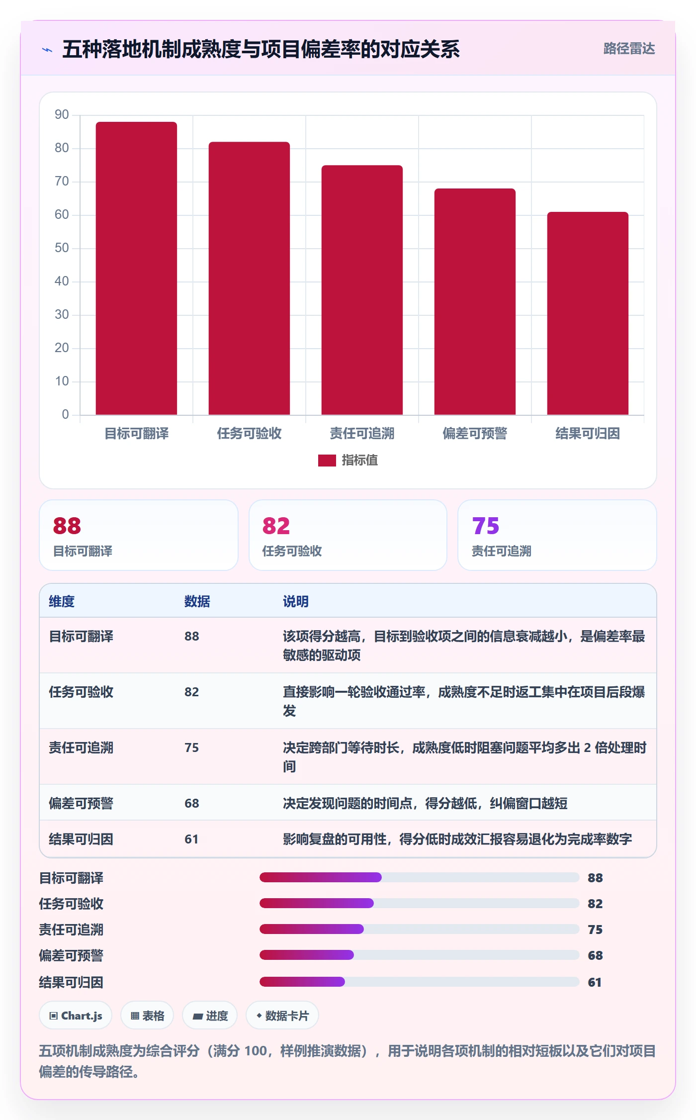 目标进度落地方案:项目经理开展项目目标的落地方案案例解析