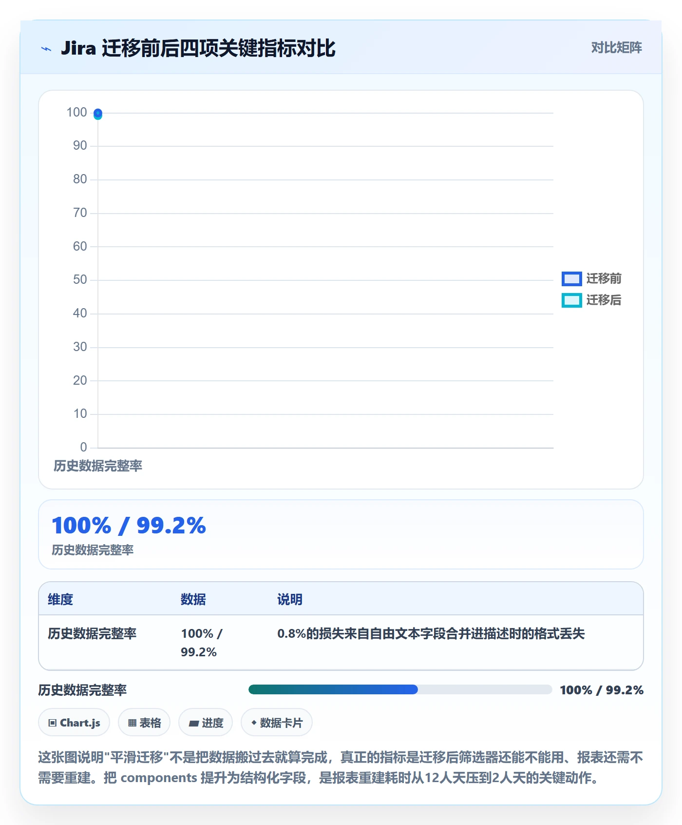 标签落地方案:产品经理开展任务属性的入门指南案例解析