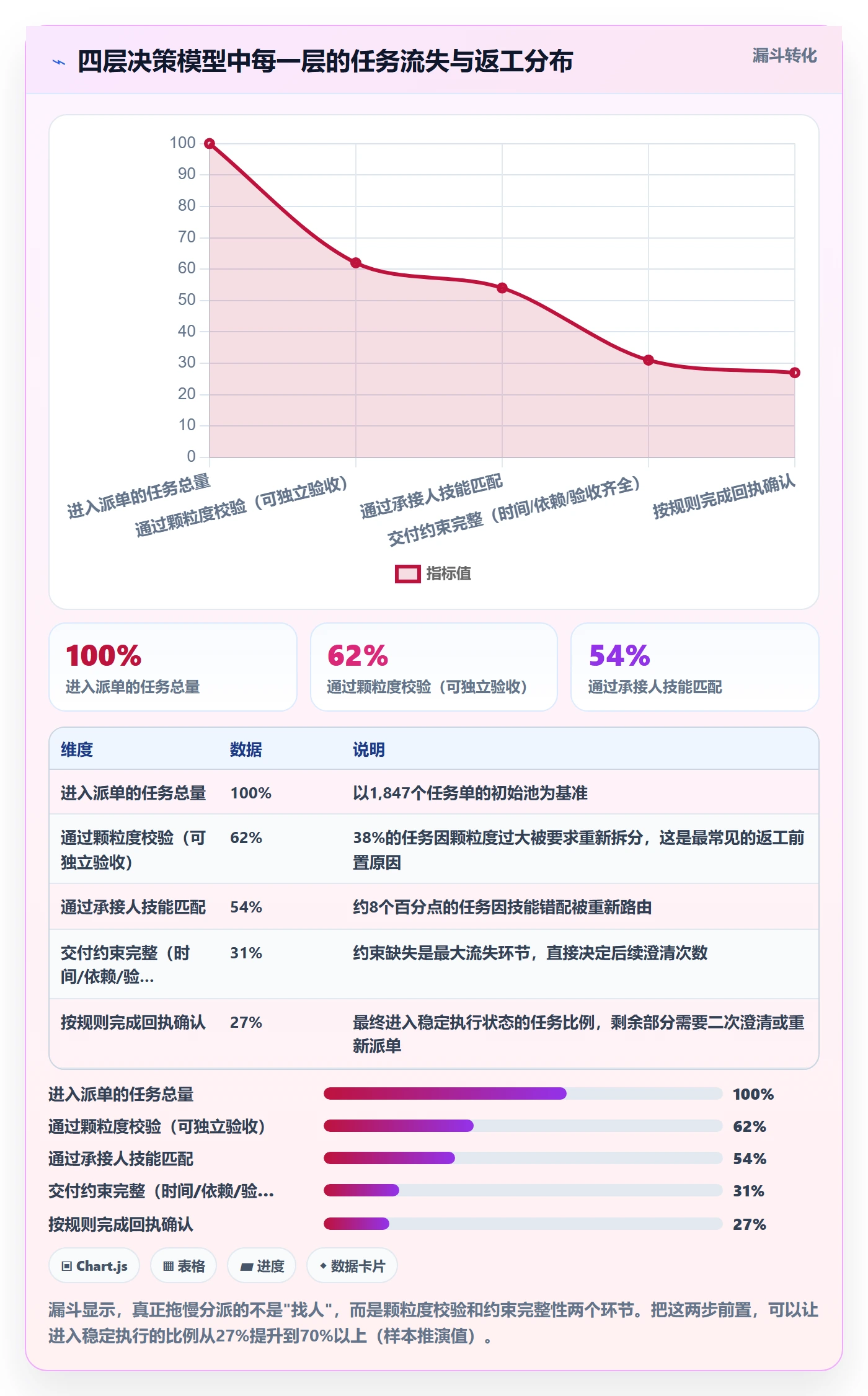 指派实操方法:产品经理提升任务分派效率的效率提升方法与模板