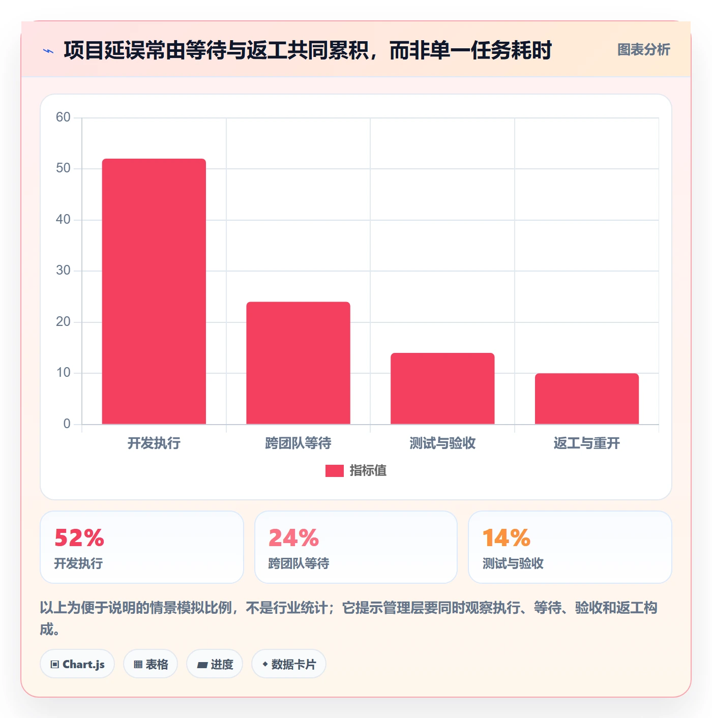 进度跟踪跟踪教程:管理层数据分析,避坑指南