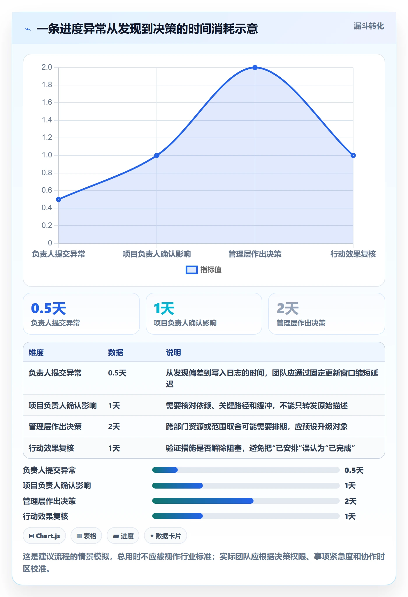 进度跟踪进度日志教程:管理层效率提升,避坑指南