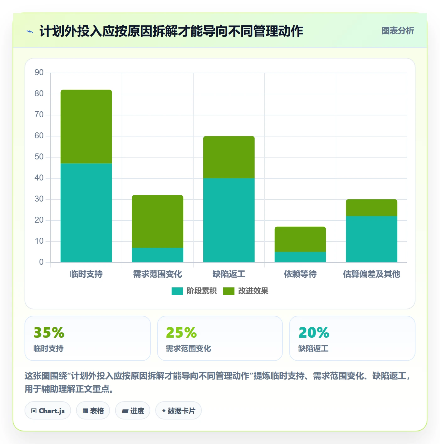 日报工时管理方法大全:研发团队工时表实操方法落地清单