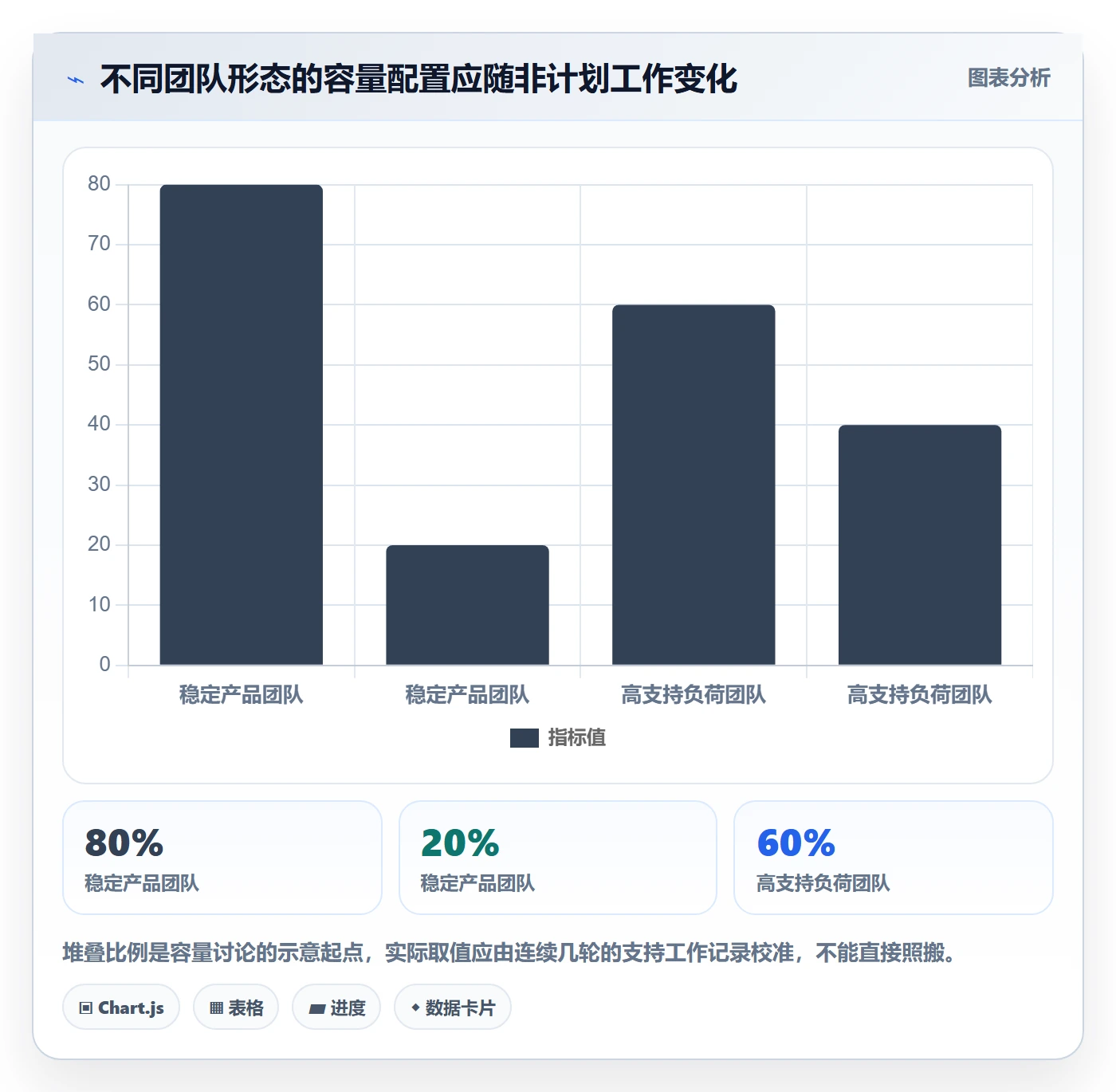 迭代管理迭代任务教程:项目负责人效率提升,避坑指南