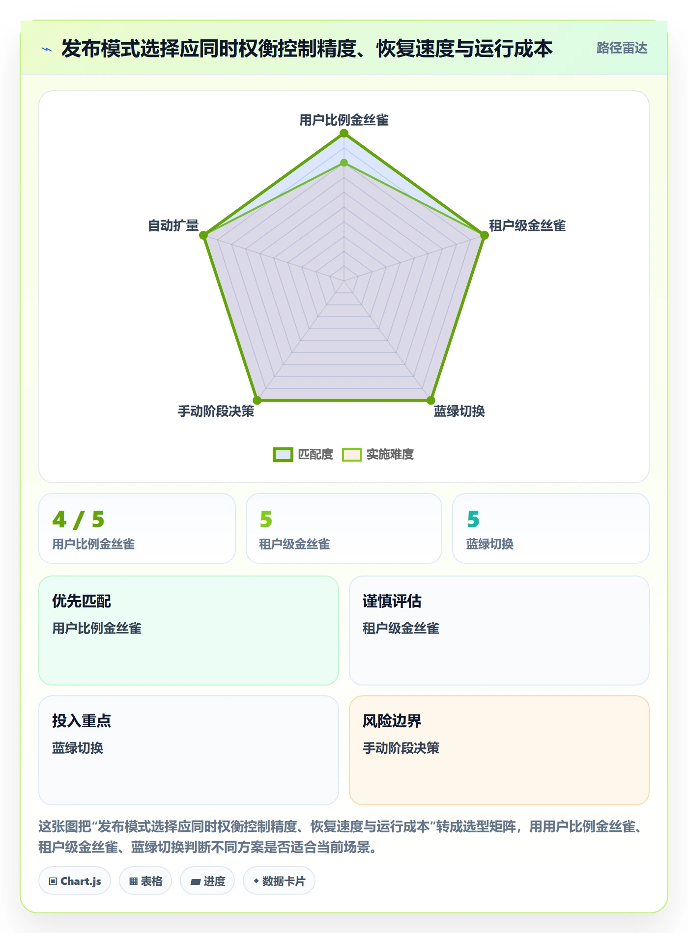 发布管理如何做好灰度发布?项目成员最佳实践与操作步骤