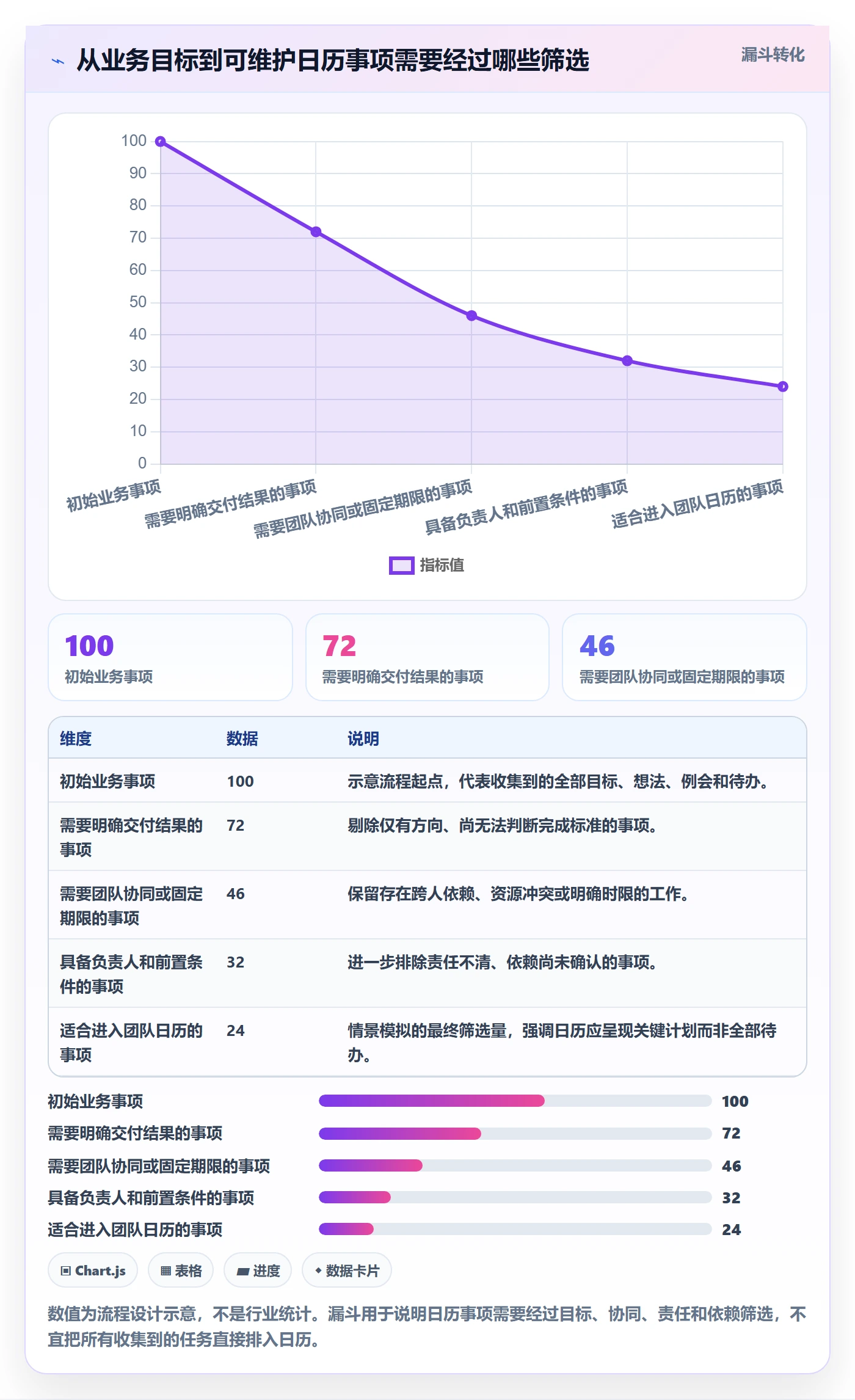 日历视图计划安排全流程：企业管理者流程优化与一文讲清