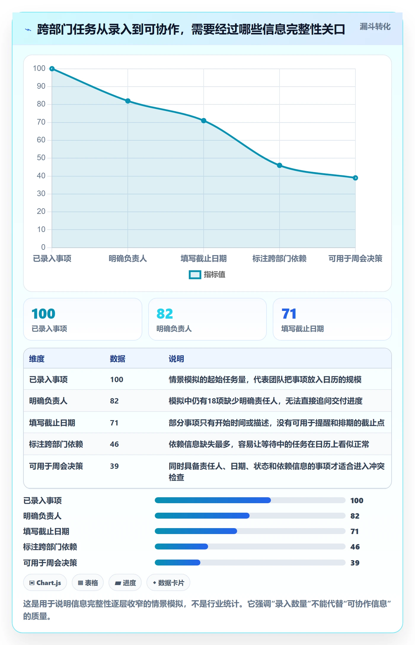 任务日历实操方法：跨部门团队提升日历视图效率的实操方法方法与模板