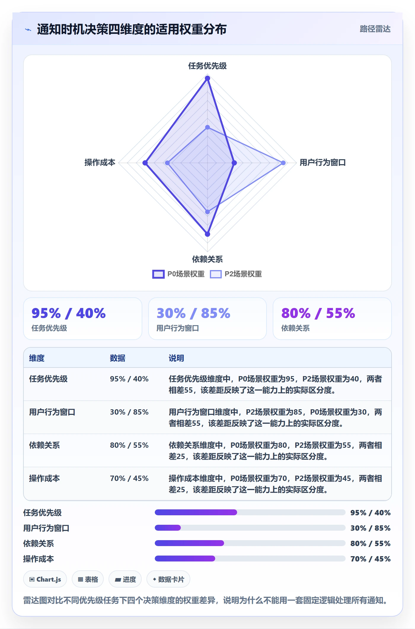 消息通知实操方法：产品经理提升任务提醒效率的最佳实践方法与模板
