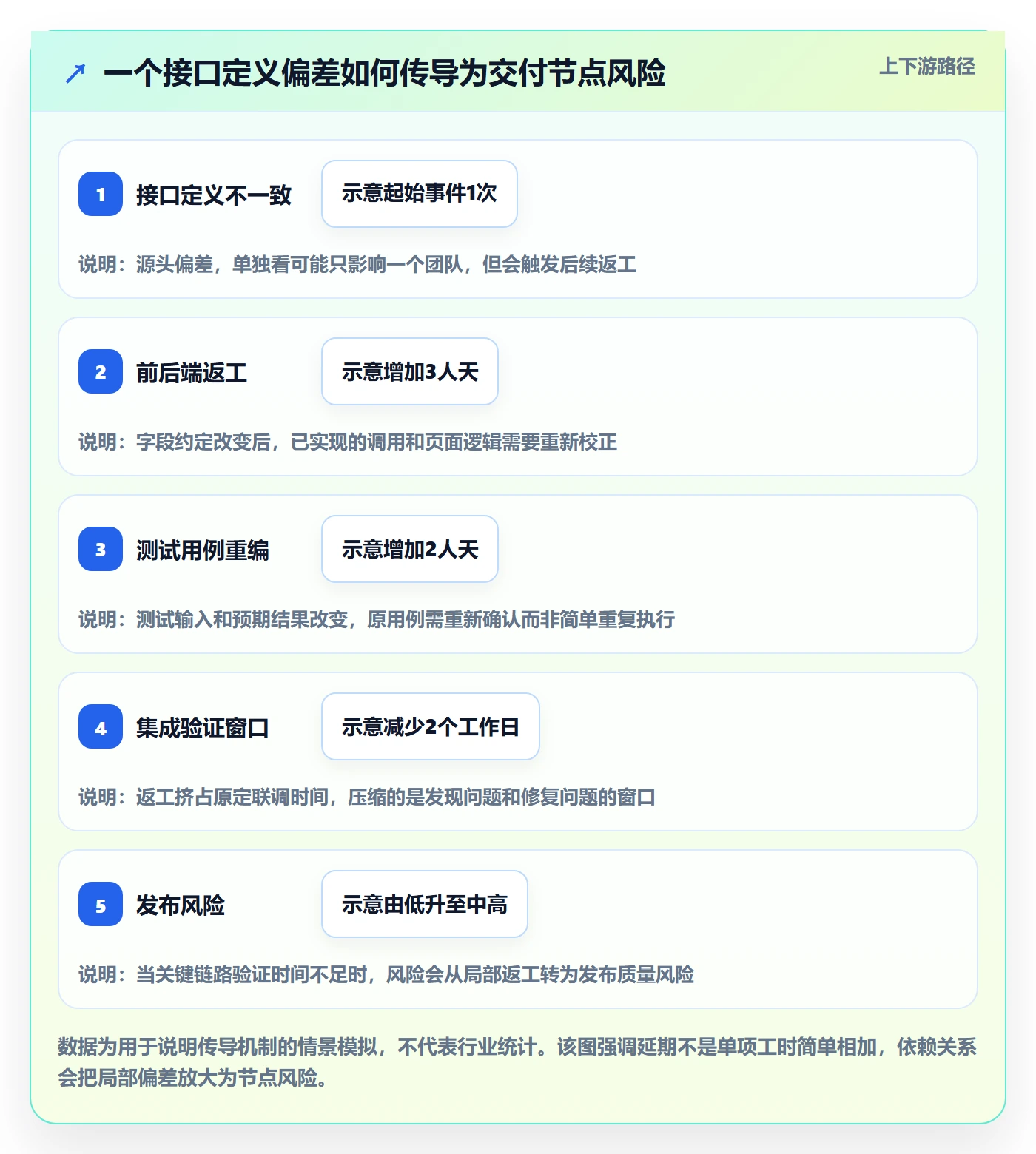 延期原因管理指南:研发团队如何做好延期管理,协同管理全流程