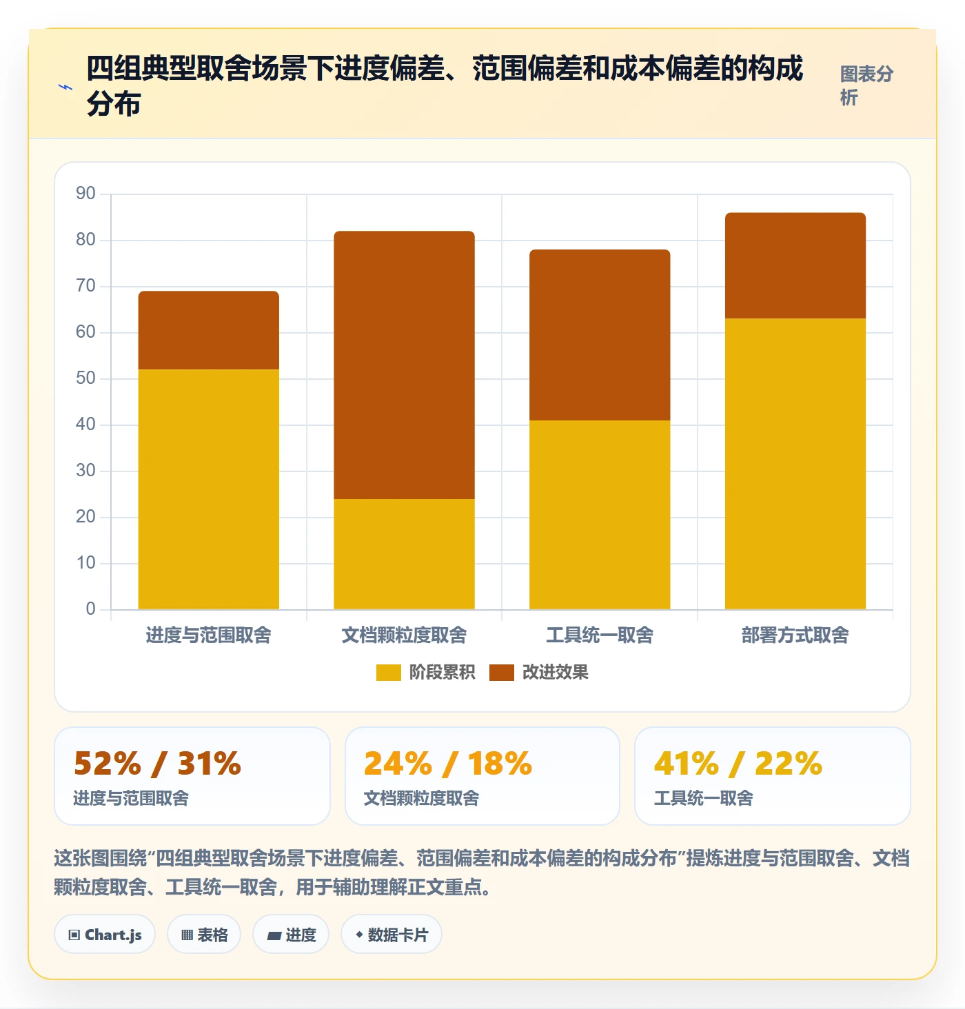 主计划怎么做？实施团队入门指南：项目规划从0到1