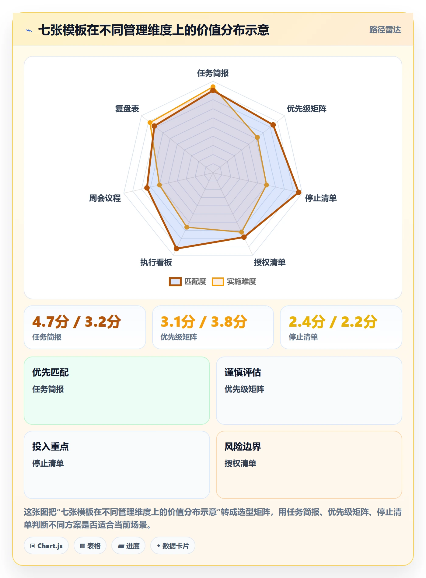 完成实操方法:管理层提升任务执行效率的最佳实践方法与模板