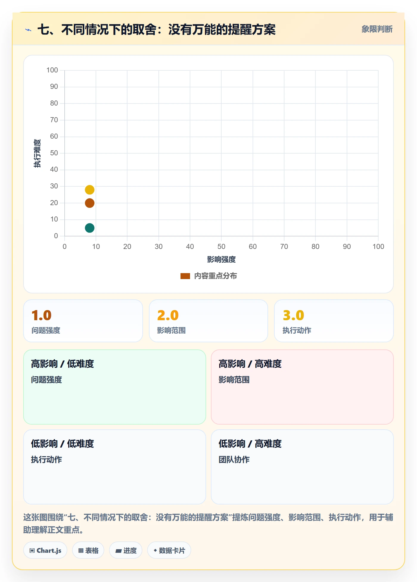 七、不同情况下的取舍:没有万能的提醒方案