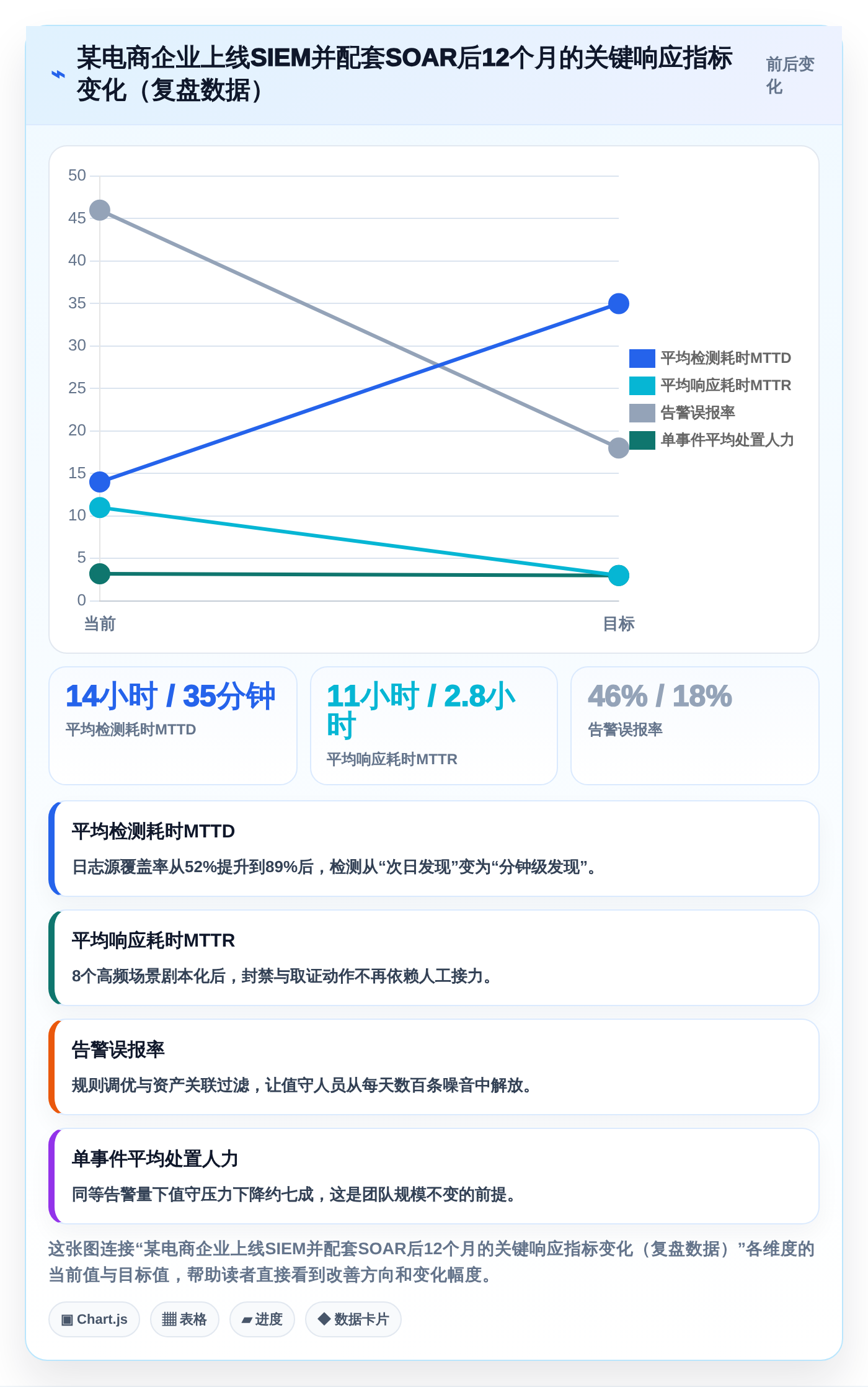 信息安全管理软件选型指南:2026年最值得投资的5大工具