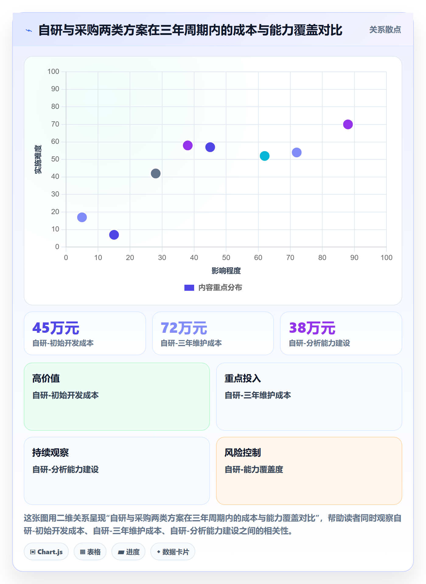 任务管理如何做好任务?PMO数据分析与操作步骤