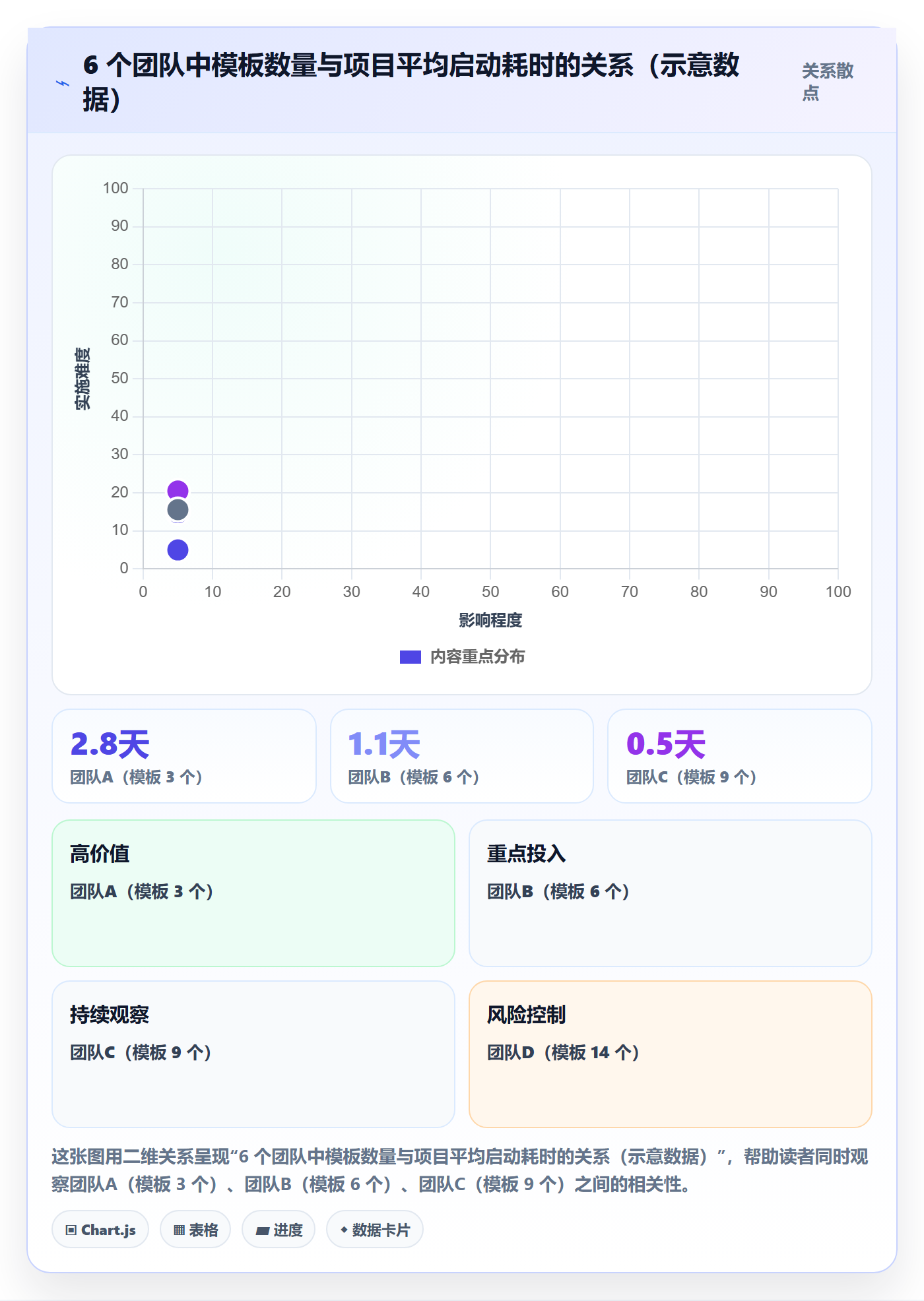 复制项目最佳实践:产品经理项目模板制度设计,常见问题